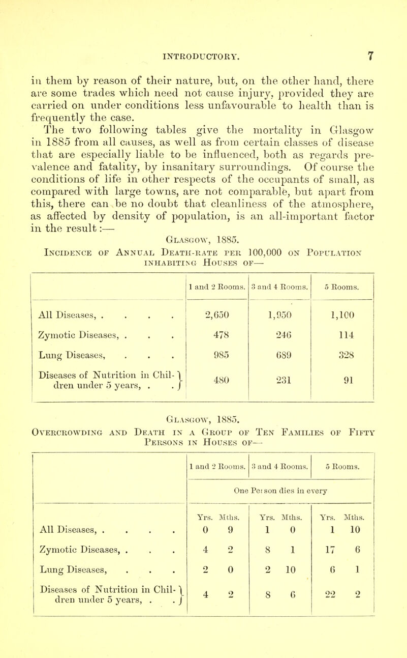 in them by reason of their nature, but, on the other hand, there are some trades which need not cause injury, provided they are carried on under conditions less unfavourable to health than is frequently the case. The two following tables give the mortality in Glasgow in 1885 from all causes, as well as from certain classes of disease that are especially liable to be influenced, both as regards pre- valence and fatality, by insanitary surroundings. Of course the conditions of life in other respects of the occupants of small, as compared with large towns, are not comparable, but apart from this, there can be no doubt that cleanliness of the atmosphere, as affected by density of population, is an all-important factor in the result:— Glasgow, 1885. Incidence or Annual Death-rate per 100,000 on Population INHABITING HOUSES OF— 1 and 2 Rooms. 3 and 4 Rooms. 5 Rooms. All Diseases, .... 2,650 1,950 1,100 Zymotic Diseases, . 478 246 114 Lung Diseases, 985 689 328 Diseases of Nutrition in Chil- \ dren under 5 years, . . J 480 231 91 Glasgow, 1885. Overcrowding and Death in a Group of Ten Families of Fifty Persons in Houses of— 1 and 2 Rooms. -3 and 4 Rooms. 5 Rooms. One Pei son dies in every All Diseases, .... Yrs. Mths. 0 9 Yrs. Mths. 1 0 Yrs. Mths. 1 10 Zymotic Diseases, . 4 2 8 1 17 6 Lung Diseases, 2 0 2 10 6 1 Diseases of Nutrition in Chil-1 dren under 5 years, . . J 4 2 8 6 22 2