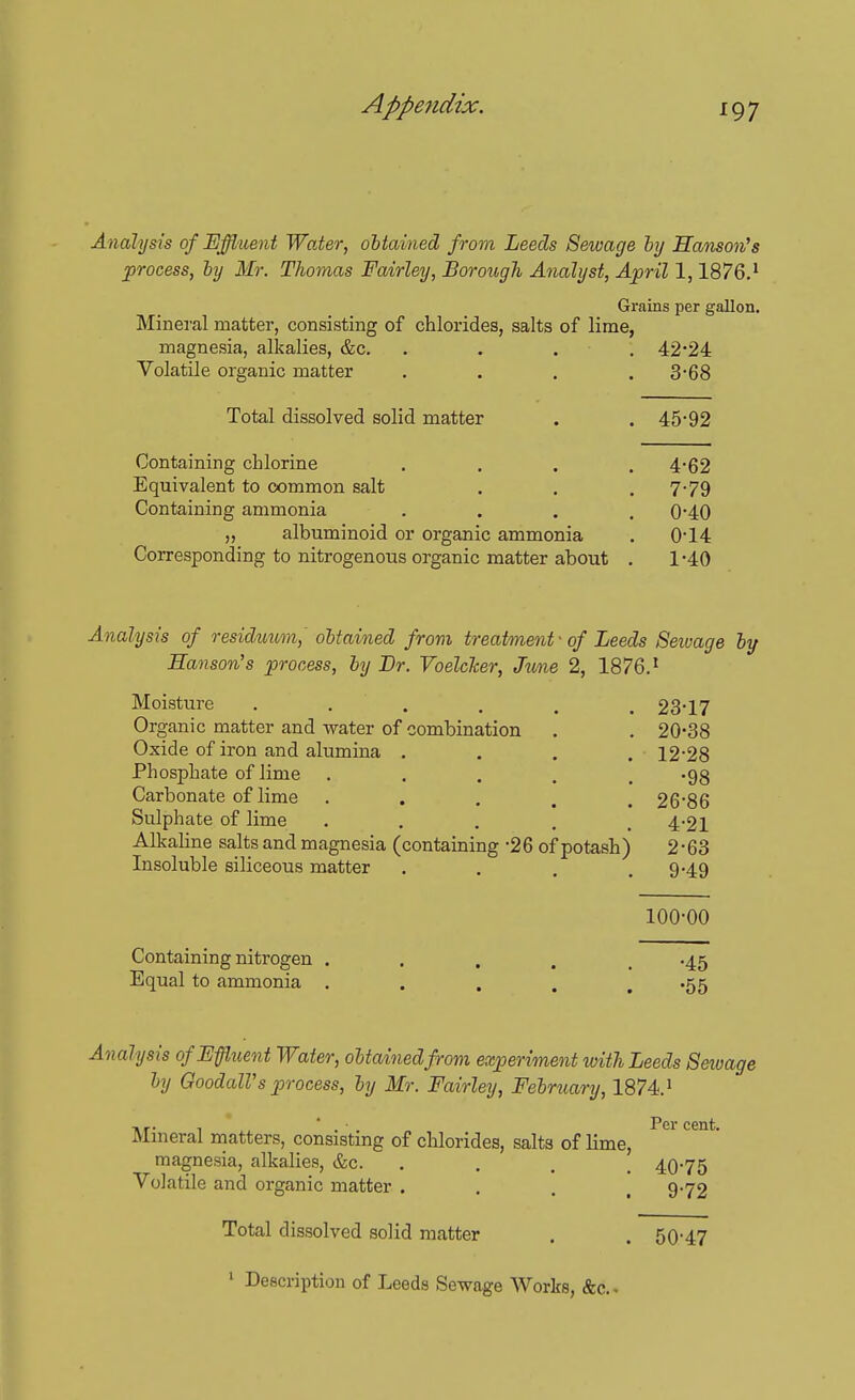 Analysis of Effluent Water, obtained from Leeds Sewage hy Hanson^s process, hy Mr. Thomas Fairley, BorougJi Analyst, April 1,1876.^ Grains per gallon. Mineral matter, consisting of chlorides, salts of lime, magnesia, alkalies, &c. .... 42*24 Volatile organic matter .... 3*68 Total dissolved solid matter . . 45-92 Containing chlorine .... 4-62 Equivalent to common salt . . .7*79 Containing ammonia .... 0'40 ,, albuminoid or organic ammonia . 0'14 Corresponding to nitrogenous organic matter about . 1-40 Analysis of residuum,' obtained from treatment - of Leeds Seivage hy Hanson's process, by Br. Voelcker, Jwne 2, 1876.^ Moisture . . . Organic matter and water of combination Oxide of iron and alumina . Phosphate of lime Carbonate of lime Sulphate of lime • . . . . Alkaline salts and magnesia (containing -26 of potash) Insoluble siliceous matter Containing nitrogen Equal to ammonia 23-17 20-38 12-28 •98 26-86 4-21 2-63 9-49 100-00 •45 •55 Analysis of Effluent Water, obtained from experiment with Leeds Seivage by GoodalVs process, by Mr. Fairley, February, 1874.' I Per cent. Mineral matters, consisting of chlorides, salts of lime, magnesia, alkalies, &c. .... 40-75 Volatile and organic matter .... 9-72 Total dissolved solid matter . . 50-47