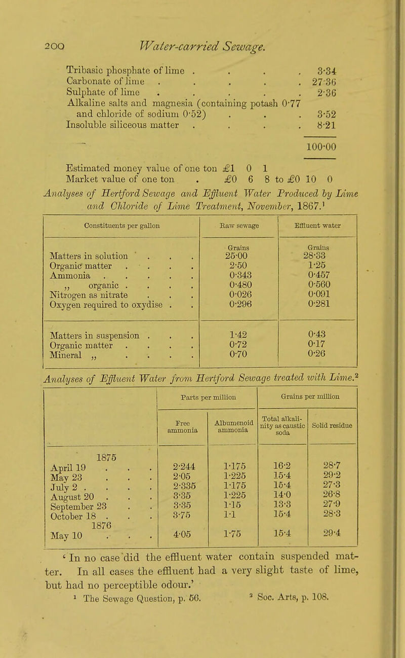 Tribasic phosphate of lime .... S-S-t Carbonate of lime ..... 27'3(i Sulphate of lime ..... 2'36 Alkaline salts and magnesia (containing potash 0*77 and chloride of sodium 0'52) . . . 3*52 Insoluble siliceous matter . , . .8-21 100-00 Estimated money value of one ton £10 1 Market value of one ton . £0 6 8 to agO 10 0 Analyses of Hertford Sewage and Effluent Water Produced by Lime and Chloride of Lime Treatment, November, 1867.' Constituents per gallon Kaw sewage Effluent water Grains Grains Matters in solution ' . 25-00 28-33 Organic matter . . 2-50 1-25 Ammonia 0-343 0-457 „ organic .... Nitrogen as nitrate 0-480 0-560 0-026 0-091 Oxygen required to oxj^dise . 0-296 0-281 Matters in suspension . 1-42 0-43 Organic matter .... 0-72 0-17 Mineral „ .... 0-70 0-26 Analyses of Effluent Water from Hertford Sewage treated with Lime.^ Parts per million Grains per million Free ammonia Albumenoid ammonia Total alkali- nity as caustic soda Solid residue 1875 April 19 May 23 July 2 .... August 20 . September 23 October 18 . . 1876 May 10 ... 2-244 2-05 2- 335 3- 35 3-35 3- 75 4- 05 1-175 1-225 1-175 1-225 1-15 1-1 1-75 16-2 15-4 15-4 14- 0 13-3 15- 4 15-4 28- 7 29- 2 27-3 26- 8 27- 9 28- 3 29- 4 ' In no case did the effluent water contain suspended mat- ter. In all cases the effluent had a very slight taste of lime, but had no perceptible odour.' 1 The Sewage Question, p. 60. ' Soc. Arts, p. 108.