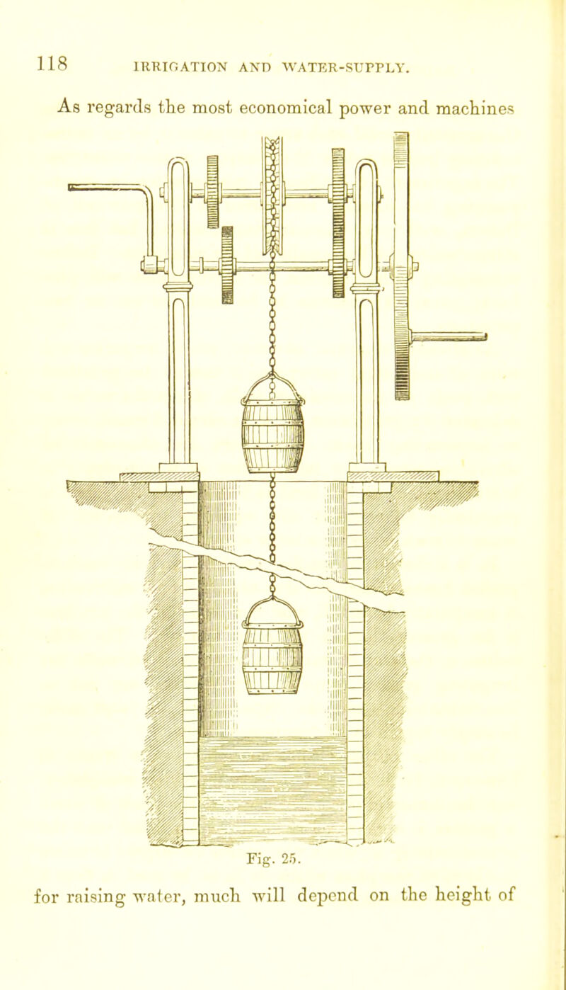 Fig. 25. for raising walcr, nnicli will depend on the height, of