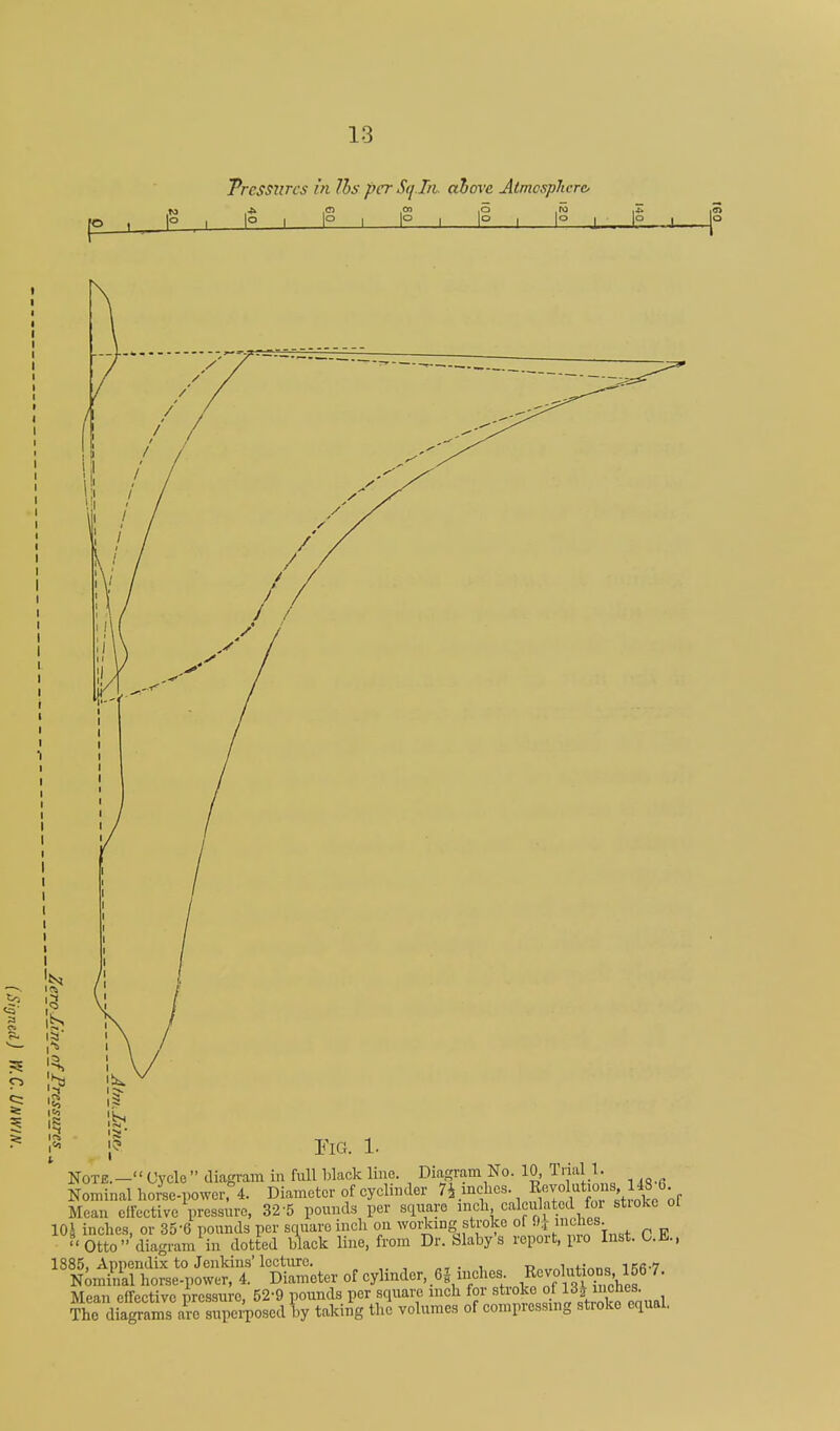 Pressures in Ihs per Sq.Iti. above Atmosphere' J£_JL JSTOTE Nom Meal ElG. 1. Cycle diagram in full black line. Diagram No. nal horse-power, 4. Diameter of cyclinder 7i_inclics. 10, Trial 1. Revolutions, 148'6. 10^ inches lal horse-power, 4. jjiameiur uiuji^ii^v.^^ ,2.^....... ' , . etfcctive pressure, 32-5 pounds per square inch calculated for stioke ol es, or 35-6 pounds per square inch on wolfing stroke of 0^ inches 1 diagram in dotted black line, from Dr. Slabys report, pro Inst. C.E., •Otto' _ 1885, Appendix to Jenkins'lecture. ^,.1 u ,„i„f;„„a iKfi-7 Nominal horse-power, 4. Diameter of cylinder, 6i niches R^^^^P^^l^^^^f' ^• Mean effective pressure. 52-9 pounds per square inch for stioke of 13. icnes The diagrams are superposed V taking the volumes of compressing stroke equal.