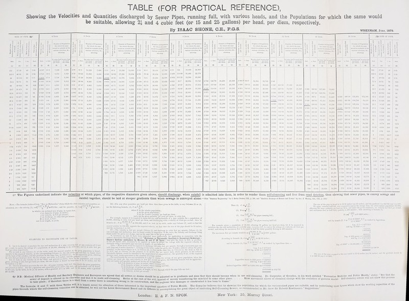 TABLE (FOR PRACTICAL REFERENCE), Showing the Velocities and Quantities discharged by Sewer Pipes, running* full, with various heads, and the Populations for which the same would be suitable, allowing 21 and 4 cubic feet (or 15 and 25 gallons) per head, per diem, respectively. By ISAAC SHONE, C.E., F.Q.S. WREXHAM, June, 1879. SIZE 01 J'U'E. 1 iN.ll. 0 I.s-ci. 0 I.VCH. 7 l.VrlJ. Inch. 9 Iscll. 10 IXi.ll. 12 iNLll. 15 Iscii. IS iN'lll. ^ SIZE OF PIPE. Height in foet duo to friction per mile 6 S S ' a  ' £ ^ r 2 ■- ^ 1 g .g u J 1 £ -g 1 Velocity in foot PKr second. 1 ^ 1 i .5 a r- Number of Populntion forwbicb tbo pipe would 1)0 suitiiblo nt the various volocitics, ic.> nil owing Velocity in feot per second. Volume in cubic feet per minute. Number of Populntion for wbich tho pipe would bo suitiiijlo nt tho variouB vclociticB, &c., allowing Velocity in feet per second. Volume in cubic feet por minute. Number of Population for which tho pipe would be suitable nt the various velocitiea, Ac, allowing Volocity in feot per second. Volumo in cubic feet per minute. Number of poiiulation for which the pipe would bo suitable nt tho various velocities, Jcc, allowing Volocity in feot per second. Volume in cubit feet per minute. Number of Population for which the pipe wonld be suitoblo at the various velocities, &c., allowing Velocity in feot por second. Volume in cubic foet per minute. Number of Population for which the pipe would be suitable at tho various velocities, &c.. allowing Volocity in feot per second. Volume in cubic feet per minute. Number of Populntion for which tile pipe would bo suitable nt tho various velocities, .^c, nllowing ■9 8 i? S > j 3 2 ° 3 .9 a 1 ^ Number of Populatiou for \vliiob tho pipe vovilil bo suitablo nt tlio various vcloeilios, Ac, aUowiug Velocity in foot per second. S 1 1 ll 1 %. 1 Numbor of Population for which tho pipe vould bo suitable at the vnvious velocities, >^0.i allowing 1 .= s % p. > Volume in cubic feet per minute. Number of Population for which tho pipe would bo suitable ab tbo various veloeitios, &o., allowing ^ 1 It ■s 5 % a 2 § s 3 1 O 11 ^ Mean bydraalic inclination of sower. 1 1 h 1 feet. ]1>a. 1 in. foot. fool. c. Teot. 21 cubic foo por bond jior diem. i cubic feet I)or IicEid per diom, feet. c. feet. 2i cubio fee per head per diem. ■1 cubic fee por licTid per diem. feot. c. foot. 2i cubic foe per bead por diem. -f cubic feel per head per diem. feet. 0. feet. per bead per diem. 4 cubic feet por head por diem. feet. c. feet. 21 cubic feci per bead per diem. ■1 eubio foet per head por diem. feel. 0. feet. 2^ cubic feet per bead per diem. i cubic foot jjerhead per diem. -\ cubic feet per head por diem. 4 cubic feet per head lier diem. feet. c. feet. \ cubic tectj per head > por diom, 1 1 cubic foot por head por diem. toot. 1 0. foot. J cubio foot! ■ per head 1 por diem. cubic foot per bond por diem. foot. 0. foot. \ cubio foot per head por diom. 4 cubio feet porhend por diom. feot. lbs * '■ feet. (o) (b) 1 (o) (d) (1) (2) (3) (4) (1) 12) (3) (« (1) (2) (3) (4) (1) (3) (4) (1) (2) (3) (4) (1) (2) (3) (4) (1) 12) (3) (« (1) (2) (3) 1 W) (1) 1 (2) (31 1 (4' (1) (2) (3) (4) OD (b) (c) {d) 132 6-ZD 40 1-65 4 •I 87 21 '9 7,008 4,380 4 •OS 38-3 1'2,266 7,660 5^13 60-4 19,328 12,080 i-bi S3^8 28,416 17,760 6-11 124 39,680 24,800 132 67-29 40 1-65 106 C 46-83 60 1-32 3^745 Ifl 6 6,272 3,920 419 34-25 10,960 6,850 4^585 54-02 17,286 10,804 4 •95 79 ^42 25,414 15,884 5-468 110 •SO 35,485 22,178 105'6 60 1-32 8S 38-l»2 60 1-11 3^419 17!) 5,728 3,680 3-82 31-26 10,003 6,262 4^186 49-31 16,779 9,862 4^52 72^5 23,200 14,600 4-992 ior23 32,394 20,246 SS 33-192 60 I'll 3272 70 -9J3 3 •105 16'6G 5,300 3,312 3^64 28-94 9,261 5,788 3^875 45-66 14,608 9,130 4 •ISO 67^11 21,475 13,422 4-621 937 29,984 18,740 4^746 125-79 40,253 23,158 6^003 1 1637 52,384 32,740 75'4 70 '943 66 28-644 80 -825 2^961 15-5 4,960 3,100 3-31 27 07 8,662 6,414 3,625 4271 13,667 8,542 3^916 62^79 20,093 12,558 4-323 87 •67 28,054 17,534 4 ■435 117-69 37,661 23,533 4^680 153-15 49,008 30,630 77,308 48,318 66 80 '825 687 62-8 25-476 90 -733 -66 2^792 14-G 4,672 2,920 3-122 25-5 8,160 6,100 4,844 3-419 .10-28 1-2,890 8,066 7,640 8^693 59^21 13,944 17,971 11,842 ll,-232 4^077 82-68 26,458 16,536 4^1S7 110-99 35,517 22,198 4^414 144-43 46,218 28,886 72,908 46,668 5^.106 398^01 127,363 120,794 70,002 76,490 58'7 25-476 90 22-915 100 2^643 1386 4,435 2,772 2961 24-22 7,750 3-242 38-2 12,224 3 •SOS 66^16 3 •867 78-41 25,091 15,682 3^971 105-26 33,683 21,052 4^1S6 136-93 43,834 27,396 09,146 43,216 5-127 377^48 52'8 22-915 100 36-2 16-277 150 '44 2 162 11 -32 3,622 2,268 2-417 1977 6,326 3,964 2-647 31-19 9,981 6,233 286 45 •85 14,072 9,170 3^158 64-02 20,486 12,804 3^242 85-95 27,504 17,190 3 •I 18 111-85 36,892 22,370 3-744 176 iS 66,468 35,286 4^186 308^2 98,064 01,640 4-586 480-19 165,681 972,380 35'2 16-277 150 26-4 11 -468 200 ■33 r873 9'S 3,130 1,960 2 094 17-12 6,478 3,4^24 3,062 2-203 27-01 8,643 5,402 2^477 3971 12,707 7,942 2^734 66-45 17,744 11,090 2-808 74-43 23,818 14,880 2^960 96-86 30,995 19,372 3-242 15279 48,893 30,558 3 ■026 260 ^92 86,414 63,384 3-071 421 -06 13-1,730 8-1,210 26'4 11-458 200 21 1 0-157 250 r674 870 2,803 1,762 1-872 15-31 4,900 205 24^10 7,728 4,830 2^214 35^5 11,360 7,100 2^444 49-67 15,862 9,914 2-510 66-64 21,293 13,308 2^646 86-59 27,709 17,318 2-899 136*60 '13,712 ■27,320 3^241 23S'63 76,303 47,726 3-661 370--42 120,464 75,284 2ri 9-157 250 '264 17-6 7'638 300 1-529 S'O 2,500 1,600 1-71 13-98 4,474 2,796 1-S72 22^05 7,056 4,410 2^022 32-35 10,352 6,470 2^232 45-27 14,486 9,064 2-293 6077 19,446 12,154 2^417 79-09 26,309 15,818 2-647 12475 39,920 21,950 2^960 217-94 69,741 43,6 88 3 243 343-70 110,013 68,768 17^6 7*638 300 '22 16-1 C-563 aso '1886 1-416 7'41 2,371 1,482 1-584 12-95 4,144 2,590 1734 20-13 6,538 4,086 1-873 30-03 9,610 6,006 2^008 41-93 13, .422 8,386 2-1-24 66-29 18,013 11,258 2-239 73-25 23,440 14,650 36,979 23,112 27-12 201-87 04,608 40,874 3-004 318--13 101,897 63,686 15'1 360 ■1836 13'2 5*729 400 -165 1-324 G'94 2,221 1,388 1-481 12-11 3,875 •2,422 1-021 19-1 0,112 3,820 1761 28-08 8,986 1 6,616 1^933 39-21 12,547 7,842 1-986 52-63 16,842 10,526 2-093 68-49 21,917 13,098 3-1,573 21,008 2-561 188-74 00,307 37,748 2-808 29772 95,^270 59,644 13'2 400 ■165 12 6-208 iiO ■16 1-262 6'61 2,115 1,322 1-412 11-64 3,693 2,308 1-540 18-21 5,827 3,042 1-67 26-77 8,566 I 6,354 1^S43 37-38 11,961 7,476 1-893 60-18 16,058 10,036 1-996 66-30 20,896 13,060 32,963 •20,002 2-444 179-96 57,687 35,992 2-077 ■283-37 00,838 56,774 12 410 -15 U 4-774 480 -1375 1-209 C33 2,026 1,266 1-361 11 •OS 3,536 2,210 1-48 17-44 6,581 3,488 1-S99 25-03 8,202 5,126 r765 86'79 11,453 7,158 1-813 48-05 15,376 9,610 1-911 62-62 20,006 12,504 31,562 19,726 2-3-10 172-30 65,130 34,460 2-504 ■27r79 80,973 64,368 11 4^774 430 1375 10-6C 4-663 500 ■132 1-184 6'20 1,984 1,240 1-324 10^83 3,460 2,106 l--i5 17-08 6,466 3,416 1-566 26-12 8,033 5,024 1729 35 ^07 11,222 7,014 r776 47-07 15,062 9,414 1-872 61-26 19,603 12.252 96'03 30,922 19,320 2-293 108-81 64,019 33,702 2-512 260•SO 85,210 63,260 10'66 4*583 600 '132 10 4-34 £28 •126 1-152 G'03 1,029 1,200 1-289 10^54 3,373 2,108 1-411 16-62 5,318 3,324 1 -524 24-44 7,821 4,888 1'6S3 34^12 10,918 6,824 r728 45-81 14,669 9,162 1-822 59-61 19,075 11,922 30,093 18,803 2-231 164-28 62,669 32,866 2-444 250 ■I 4 82,026 61,828 10 4^34 628 3-900 68C7 ■11L5 l-09f. 572 1,830 1,144 1-222 10^0 3,200 •2,000 1-339 16-77 5,046 3,154 1-446 23-19 7,421 4,638 r596 32^37 10,368 6,474 1^639 43-46 13,907 8,692 1-728 56-65 18,096 11,310 28,647 17,842 2-117 165-85 49,872 31, 70 2-319 246^84 78,008 40,168 0 3^906 58(5.7 8-S 3-819 COO ■11 1-081 6 66 1,811 1,132 1-209 9^89 3,166 1,978 1-323 15-59 4,989 3,118 1-43 22-93 7,338 4,586 P579 32^01 10,243 6,402 r621 42-97 13,750 8,594 1-709 65-92 17,894 11,184 23,227 17,642 2-093 154-11 ■19,316 30, 22 2-293 243^09 77,789 48,618 8^S 3^819 600 ■ 8 3-472 cue 1-031 B-10 1,728 1.080 9^43 3,018 1.8S6 1-262 14-87 4,768 2,974 1-363 21-86 6,995 4,372 1^505 30^52 9,766 0,104 1^546 40-97 13,110 8,194 1-629 63-32 17,062 10,664 26,915 ]fi,S22 1-096 47,017 20, HO H-J.Ki 2.11 ■^s 7/, 100 J0,3C6 s 1 5 ■.172 o'do T6i 3-272 1-001 5-24 1,677 1,048 1-119 9^15 2,928 1,830 1-225 14-44 4,621 2,888 1-324 21-22 6,790 4,244 1^461 29 •OS 9,482 5,926 1^508 39 ^78 12,729 7,956 1-582 '61-76 16,563 10,352 1 -733 81 60 20,131 16,332 1-938 46,648 28,530 2-122 226^02 72,000 46,004 7^64 3^272 700 ■0943 7-0 3-038 -64° •0875 1-07S 8^82 2,822 1,764 1-181 13-91 4,451 2,782 1-275 20-45 0,544 4,090 1^40S 28^55 9,136 5,710 V.146 38^33 12,266 7,666 1-524 49-88 15,962 9,970 1-670 78'68 25,178 15,736 1-807 43,981 27 488 2-045 216^81 69,379 43,302 7^0 3 ■OSS 754 ■0875 6-6 2-864 800 ■0826 1-047 8^56 2,739 1,712 1-146 13-50 4,320 2,700 1-23S 19-85 6,352 3,970 1^367 27 72 8,870 5,544 1^-104 37^22 11,910 7,444 1-480 '48-43 15,-11)8 9,686 1-621 70-40 2-1,448 15,^2S0 1-813 133-10 4'2,70a 26,0)2 1-9SI) ■210 ^62 67,860 42,104 0'6 2^804 800 ■0825 0-0 2-604 880 •076 998 S^16 2,611 1,632 1-093 12'88 4,122 •2,576 1-lSl 18-93 6,058 .3,786 1^303 26^43 8,453 5,286 1^339 35^4S 11,354 7,096 1-411 46-18 14,778 9,236 1-546 72-84 23,309 14,568 1-728 127-25 40,720 26 ■150 1-893 200 73 , 04,233 40,146 O'O 2^604 880-0 ■075 6-87 2-648 000 •0734 1-081 12-74 4,077 2,548 1-168 18-72 6,990 3,744 1^289 26^15 8,868 5,230 1^324 35^10 11,232 7,020 1-396 ^45•67 14,614 9,134 1-529 72-05 23,066 14,410 1-710 125-86 40,276 25,172 1-873 198^B4 03,633 39,708 5-87 2 ■548 900 ■0734 6-6 2-387 060 •0687 1-046 12-33 3,940 2,460 1-130 18-126 6,800 3,625 1^24S 25^31 8,099 5,062 1^282 33 ^97 10,870 6,794 r361 ' 44^21 14,147 8,642 1-48 69-74 23,317 13,948 1-655 121-83 38,980 2-1,366 1-813 192^18 61,497 38,436 6-6 2 ■387 960 '0637 6-28 2-292 1000 •066 1-028 12-08 3,866 2,416 1^108 17-76 6,683 3,502 1^223 24 •80 7,936 4,960 1-266 33^29 10,653 6,668 1^3-24 43 ^32 13,862 8,664 1--150 68-33 21,866 13,006 1-621 119-37 38,198 23,874 1770 188 ■SO 60,256 37,660 6-28 2^202 1000 ■066 6'0 2-170 1060 •0625 -998 11-75 3,700 2,350 1^078 17-28 5,629 3,456 1^100 24^13 7,722 4,826 1-222 32 •sg 10,366 6,478 1^2S8 42^15 13,488 8,-130 1-411 66-49 21,277 13,298 1-578 110-16 37,172 23,'a2 1728 18S^24 68,037 36,648 5-0 2^170 1056 '0G25 4 1-736 1320 •06 •964 15-46 4,947 3,092 1^064 21 •SS 6,906 4,316 1-093 28 •g? 9,270 5,794 1-152 37 ^70 12,004 7,640 1^262 59-47 19,030 11,894 1--111 103-90 33,248 20,730 1-54 163-80 62,446 32,778 4 1730 1320 ■05 3 1-302 1760 •0376 -947 25 •OO 8,029 5,018 -998 32^65 10,4-18 6,530 1^093 51-51 16,483 10,302 1-222 89-98 28,704 17,£96 1-33 141-94 45,421 28,388 3 i-sai 1760 ■0375 2 I j ■868 -434 2640 52S0 •025 •0125 •998 •706 73-47 51-9: 23,510 10,024 14,694 10,890 1-09 -77 116'89 81'95 37,086 26,224 23,178 16,390 2 1 ■868 ■434 2640 5280 •025 ■0125 63- The Figures underlined indicate the velocities at -which pipes, of the respective diameters given above, should discharge, when rainfall is admitted into them, in order to render them self-cleansing and free from road detritus, thus slie'wing that sewer pipes, to convey sewage and rainfall together, should be laid at steeper gradients than when sewage is conveyed alone.—(ViOe Samtm'y Engineei'mg by J. Sailey Denton, C.E., p. ise, mid Sanltai^ Dtamage of Houses anil Towns by Geo. E Waiiug, Jun., C.E., p. 142.) jfoTE.—Tlie formultc (deduced from  Box on Hydmiilics) from which the ahovc velocities and quantities are oalculated, arei-foi- velocity, (1), v=(''^',^^ j^-=-373-98<t; and fol- quantity, (2), 0=(M^j4.^-6-233 ; ill which a = sectional area of pipe, iu sqiinio feot; d = diauietcr of pipe, in inches; (J = velocity, in feet per second ; C = discharge, in cubic feot per minute; H = head, in feet; and L = length, in yards. EXAilI'LES TO ILLUSTKATE USE OF TABLES. I. Let it be desired 0 asoei-Utin the size and inclination of n pipo .f''?/^it'.'^i^f^^ l ? tier Mcond, to convey the sewage of a population of 20,000, aUowmg (11) 24 ™bio feet, and (b) 4 euhic feet, pof 'V„r^=ullir°„ul°r;;;,,,„,, 131 of the tllWc until tho nearest number to tlo given population is found: oppo&i:'tl::^e;,iT:sX in'ti;^S;°rSSnd;;;;^^..«^^ (at the lifa.l ■ ■ 2! cubic foM For (hi luuk i en, allowing inclination 1 in ™n). and tlio p^.dient in the same line in f'', 'ji°l;Tl^ S'™' '■;:;''i:s,:'ii,^«Ltiiri;;s'j^ic:c5;r!:sv:n, i^i^:L,vcoeity pven, allowing 4 e:bic Lt pori;eLd\l'dfcm thi size if pipe is found by mspeetion to to 10 inches, and the anil _ in tbis of 1 in t^ntl!1L.i to ascertain the size, &c., »f ' FP^''Sv^1^^^AtS!jSS™ f ttl^ proceed as before. For the | opulation and .quantities given »bo , the suana 'l™^' t« & lis case, by the tabic, to he (a) 12 inches, wi'th a gradient of 1 m 2M, I J mclios, with a giadi found, gradient III.—For any otlier quantities per head per diem than tlioae given iu the table, in auy Columns (3) or (4), use tho following formula, (3), P ='^^-^; where P = the tabular population ; p — the given population ; Q = tlie tabular quantity, per head per diem ; and q = the given quantity, per head per diem, in cubic feet. For example, suppose it be leqiiiied to know the size and inclination of a pipe suitable for a population of 60,000, allowing 5 cubic feet per head per diem, and diseharing with a velocity of 3 feet per second : then by formula (3); 1' = 50,000 X 5 24 = 100,000, and if wc look in the tabic, under any Column (3), until wo find the nearest number to 100,000, opposite the requiied velocity, we find that tlic size of the pipe should bo IS inches, iiud the iucliuation 1 in 350. 17.—The velocity in feet per second, CoUami (1), and discharge in cubic feet per mimite, Colmnn (2), for any sized pipe and iuchuation, may be found readily by inspection of the table, the velocity and discharge being found under the given size of pipe, and on the same line as the given i^dicnt. V.—Columns (a) and (b) have been estimated, more particulaily, for application iu connection with the author s Pueuniatie Seweraoe System {uidc  Evidence re Pneumatic Sanitary V. Insanitai-y Sewerage— bnones System—published by Messrs. E. and F N Snon)- they give the head, in feet, or pressure, in lbs. per square inch, neccss,ary to be apphed, in order to propel the sewage witli the required velocity, or discliargo along a horizontal pipe one mile iu length, of any diameter. Thus:—'\\ hat head would be required to discharge 100 cubic feet per minute, through a horizontal pipe one mile long and 9 inches diameter ? Looking at the table under the iven size, 0 inches, until we obtain the given quantity, or the nearest Sgiirc to it, iu Column (2), no find on the £me luie, in Column (a), the head iu feet to bo 52'S, and in Column (b) tho pressure to be 22'915 lbs per square inch, which pressure, on the author's 1 uoumatic tSystem, would bo obtained by tho eniploymout of compressed air; the quantity of air, at the required picssiiro used, being ennivalout to the quantity of sewage eieetcd. For asecrtainiug the size and inclination of a pipe to convey the sewac of any given population, when tho gaUons per head per day, and velocity iu feet per second arc ivcli, tho toUowing formnla! wiU be applicable; they arc easily and speedily worked out by the use of logarithms Let <J = (liamcter of pipo, iu inches, when rimnin full; i) = diameter of pipe, hi inches, when runnmi; half full; tj = diachargo, m gallons per minute; I = hydraidio gi-adient, or length, in'feot thiouh which the pipe faUs one foot; II = velocity, in feet per second. ° Then (4), d =J- (5) , D^J^ (6) , 1 — —^ for pipes running full; (7), I — ^ f,^ ^ for pi[ es running half full. For example, given a population of 80,000, allowing 30 gallons per head per diem, let it be required to ascertain the size and inclination of a suitable pipe, running full, to convoy the sew.agc nt a velocity of S feet per second, and taking the maximum flow to be equal to h.alf tho daily quantity flowing in 400 minutes. The inaxhiium flow per minute would be = {^^'^^^ 400^^ ~) '^^^^ gallons. According to formula (4), d =^ 2X3 = 22-36 inches; and by formula (6), I = (3 X 22-36)' X 3 3000 — worked by logarithms tliiis : Log. 3 = 0-4771213 Add log. 22-36 = 1-3404718 Logarithm raised to fifth power 9'1329655 Add log. 3 = 0-4771213 9-6100868 Deduct logarithm (3000' = 9,000,000) = 6-95424-26 2-6553442 = 452735 The size of the pipe is totnd to he 22-36 inches (.say 23 inches), and the gradient 1 in 452-735 (say 1 in 453). If a pipe running half fidl, wci-c required to convoy the sewage from tho above-named population (80,000), allowing the same quantity pir licad per dicin, and under tho given eoiiditious, viz. velocity = 3 feet per second, and niajdmuni (low = half doily qunnlity in 400 miuutet ; tlicn according to formula (6), J 3000 ,jj25 ipoiios . 3 (3 X 31-6228)' X 3 , 1 , , -„ and by (omnia (7) I = -^^y^ooip  '°8»''»' Log. of 3 = 0'4771213 Add log. 31-6228 = 1-5 Log. of fifth power = 9-8866066 Add log. 3 = 0-4771213 10-3627278 log. of (0000' = 36,000,000) = 7-6563026 2-8064253 — 640-36 Tho size of the pipe leimired in this case wonld he 31 '62 inches (say 32 inches), and the gradient should bo 1 in 640-30 (say 1 in 640). - HB -Medical Officers of Health and Sanitary Engineers and Surveyors are agreed that all sewers or drains should be so adjusted as to gradients and sizes that they should become when in use self-cleansing. Dr. Carpenter, of Croydon, in his work entitled Preventive Medicine and PuWio Health, states See that the sewer of deposit is altered in its character and that it be made self-cleansing. Strilie at the root of the evil instead of merely transferring the mischief to some other place Slow movement allows of chemical change with the evolution of gaseous ma-iter. Self-cleansing sewers will not allow this process to take place; if therefore there is a smell from a sewer there is something wrong in its construction, and the engineer who manages or constructed it has been to blame. which show the working capacities of the pipes The formula (4) and (7) with these Tables will it is hoped, arrest the attention of those interested in the important question of Public Health. The Compiler believes that by showing the population for which the various-sized pipes are suitable, and by underlining those figures through which the self-oleansing velocities can De obtained, he will aid the Local Government Board and its Officers in accomplishing the great object of instituting Self-Cleansing Sewers, as recommended in Mr. (now Sir Robert) Rawlinson's Suggestions. rs in accomplishing London: E. & F. N. SPON. New York: 35, Murray Street.