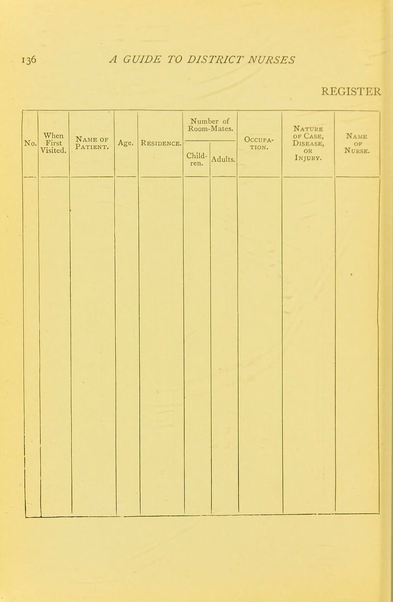 REGISTER No. When First Visited. Name of Patient. Age. Residence. Number of Room-Mates. Occupa- tion. Nature OF Case, Disease, OR Injury. Name OF Nurse. Child- ren. Adults.