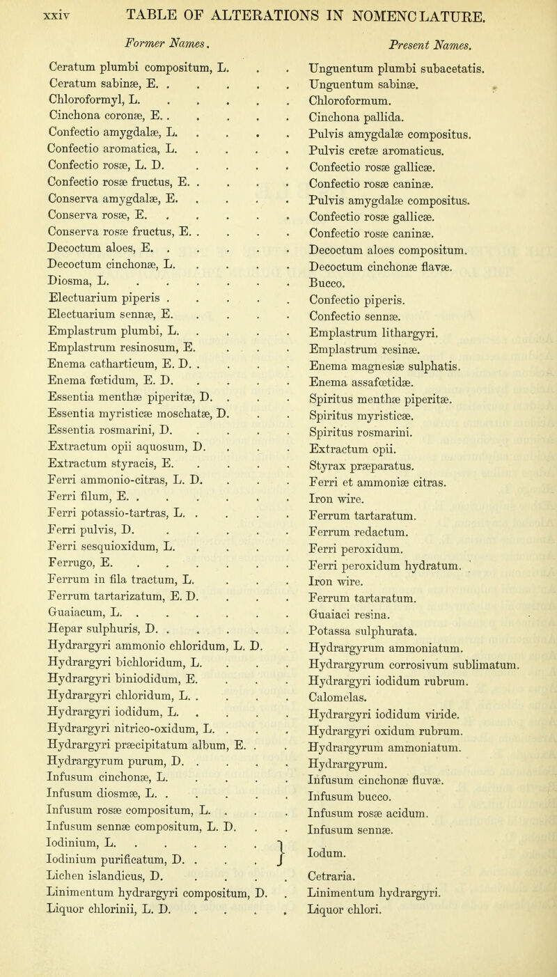 Former Names. Ceratum plumbi compositum, L. Ceratum sabinse, E. . Chloroformyl, L Cinchona coronse, E.. Confectio amygdalae, L. . . . Confectio aromatica, L. . . , Confectio rosae, L. D. Confectio rosae fructus, E. . Conserva amygdalae, E. . Conserva rosae, E. . Conserva rosae fructus, E. . Decoctum aloes, E Decoctum cinchonae, L. . . . Diosma, L. . . . . . Electuarium piperis .... Electuarium sennae, E. . Emplastrum plumbi, L. . Emplastrum resinosum, E. ... Enema catharticum, E. D. . Enema foetidum, E. D. . Essentia menthae piperitae, D. . Essentia myristicae moschatae, D. Essentia rosmarini, D. . . . Extractum opii aquosum, D. Extractum styracis, E. Ferri ammonio-citras, L. D. Ferri filum, E Ferri potassio-tartras, L. . Ferri pulvis, D. .... Ferri sesquioxidum, L. . . . Ferrugo, E Ferrum in fila tractum, L. Ferrum tartarizatum, E. D. Guaiacum, L. . Hepar sulpburis, D Hydrargyri ammonio cbloridum, L. D. Hydrargyri bichloridum, L. Hydrargyri biniodidum, E. Hydrargyri chloridum, L. . Hydrargyri iodidum, L. . , . Hydrargyri nitrico-oxidum, L. . Hydrargyri praecipitatum album, E. . Hydrargyrum purum, D. . Infusum cincbonae, L. . . , Infusum diosmae, L. . Infusum rosae compositum, L. . Infusum sennae compositum, L. D. lodinium, L lodinium purificatum, D. . Lichen islandicus, D. Linimentum hydrargyri compositum, D. Liquor chlorinii, L, D. . Present Names. Unguentum plumbi subacetatis. Unguentum sabinae. Chloroformum. Cinchona pallida. Pulvis amygdalae compositus. Pill vis cretae aromaticus. Confectio rosae gallicae. Confectio rosae caninae. Pulvis amygdalae compositus. Confectio rosae gallicae. Confectio rosae caninae. Decoctum aloes compositum. Decoctum cinchonae flavae. Bucco. Confectio piperis. Confectio sennae. Emplastrum lithargyri. Emplastrum resinae. Enema magnesiae sulphatis. Enema assafcetidae. Spiritus menthae piperitae. Spiritus myristicae. Spiritus rosmarini. Extractum opii. Styrax praeparatus. Ferri et ammoniae citras. Iron wire. Ferrum tartaratum. Ferrum redaetum. Ferri peroxidum. Ferri peroxidum hydratum. Iron wire. Ferrum tartaratum. Gruaiaci resina. Potassa sulphurata. Hydrargyrum ammoniatum. Hydrargyrum corrosivum sublimatum. Hydrargyri iodidum rubrum. Calomelas. Hydrargyri iodidum viride. Hydrargyri oxidum rubrum. Hydrargyrum ammoniatum. Hydrargyrum. Infusum cinchonae fluvae. Infusum bucco. Infusum rosae acidum. Infusum sennae. lodum. Cetraria. Linimentum hydrargyri. Liquor chlori.