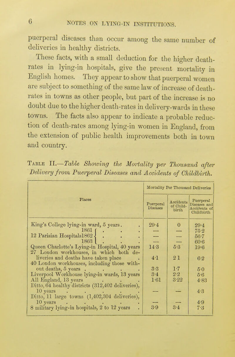 c puerperal diseases tlinn occur among the same number of deliveries in healthy districts. These facts, with a small deduction for the higher death- rates in lying-in hospitals, give the present mortality in English homes. They appear to show that puerperal women are subject to something of the same law of increase of death- rates in towns as other people, but part of the increase is no doubt due to the higher death-rates in delivery-wards in these towns. The facts also appear to indicate a probable reduc- tion of death-rates among lying-in women in England, from the extension of pubHc health improvements both in town and country. Table II.—Table Showing the Mortality per Thousand after Deliveiv/from Puerperal Diseases and Accidents of Childbirth. Mortality Per Thousand Deliveries Places Puerperal Accidents of Child- birth Puerperal Diseases and Diseases Accidents of ChUdbirth King's College lying-in ward, 6 years. 29'4 0 29-4 1861 f . 75-2 12 Parisian Hospitalsl862 \ , 56-7 1863 [ . 60-6 Queen Charlotte's Lying-in Hospital, 40 years 14-3 5-3 19-6 27 London workhouses, in which both de- liyeries and deaths have taken place 41 21 6-2 40 London workhouses, including those with- out deaths, 5 years .... 3-3 1-7 60 Liverpool Workhouse lying-in wards, 13 years 3-4 2-2 6-6 All England, 13 years 1-61 3-22 4-83 Ditto, 64 healthy districts (312,402 deliveries), 10 years ..... 4-3 Ditto, 11 large towns (1,402,304 deliveries), 10 years ..... 4-9