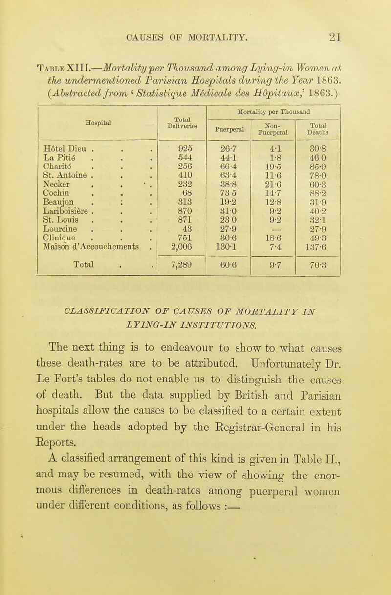 Table XIII.—Mortality per Thousand among Lying-in Women at the u7ide?rmentioned Parisian Hospitals during the Year 1863. (Abst7'acted from Statistique Medicale des Hopitaux,^ 1863.) Hospital Deliveries Mortality per Thousand Puerperal Non- Puerperal Total Deaths Hotel Dieu . 925 26-7 4-1 30'8 LaPitid 544 1 O 4d U CharitiS 256 66-4 19-5 85-9 St. Antoine . 410 63-4 11-6 78-0 Necker 232 38-8 21-6 60-3 Cochin 68 73 5 14-7 88-2 Beaujon . ; 313 19-2 12-8 319 Lariboisiere . 870 31-0 9-2 40-2 St. Louis 871 23 0 9-2 32-1 Loureine . , 43 27-9 27-9 Clinique 751 30-6 18-6 49-3 Maison d'Accouchements 2,006 130-1 7.4 137-6 Total 7,289 60-6 9-7 70-3 CLASSIFICATION OF CAUSES OF MORTALITY IN LYING-IN INSTLTUTIONS. The next thing is to endeavour to show to what causes these death-rates are to be attributed. Unfortunately Dr. Le Fort's tables do not enable us to distinguish the causes of death. But the data supphed by British and Parisian hospitals allow the causes to be classified to a certain extent under the heads adopted by the Eegistrar-General in his Eeports. A classified arrangement of this kind is given in Table 11., and may be resumed, with the view of showing the enor- mous difierences in death-rates among puerperal women under different conditions, as follows :—