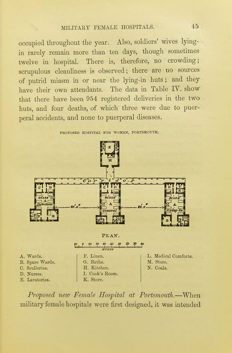 occupied throughout the year. Also, soldiers' wives lying- in rarely remain more than ten days, though sometimes twelve in hospital. There is, therefore, no crowding; scrupulous cleanhness is observed; there are no sources of putrid miasm in or near the lying-in huts ; and they have their own attendants. The data in Table IV. show that there have been 954 registered deliveries in the two huts, and four deaths, of which three were due to puer- peral accidents, and none to puerperal diseases. PROPOSED HOSPITAl FOB WOMKN, POBTSMOUTH. A. Wards. B. Spare Wards. C. Sculleries. D. Nurses. E. Lavatories. to 0 IS 20 ao i^.„.r I t— F. Linen. G. Baths. H. Kitchen. I. Cook's Eoom. K. Store. L. Medical Comforts, M. Store. N. Coals. . Proposed new Female Hospital at Portsmouth.—When military female hospitals were first designed, it was intended