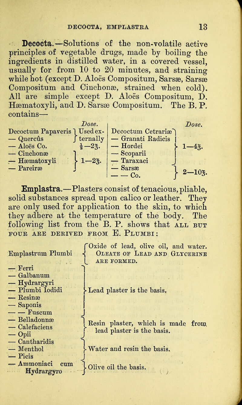 Decocta.—Solutions of the non-volatile active principles of vegetable drugs, made by boiling the ingredients in distilled water, in a covered vessel, usually for from 10 to 20 minutes, and straining while hot (except D. Aloes Compositum, Sarsse, Sarsse Compositum and Cinchona, strained when cold). All are simple except D. Aloes Compositum, J). Haematoxyli, and D. Sarsse Compositum. The B. P. contains— Dose, Decoctum Papaveris 1 Used ex — Quercus — Aloes Co. — Cinchonas — Haematoxyli — Pareirae J ternally Decoctum Cetrariae^ — Granati Eadicis j — Hordei — Scoparii — Taraxaci — Sarsae Co. Dose. 1-43. 2-105. Emplastra.—Plasters consist of tenacious, pliable, solid substances spread upon calico or leather. They are only used for application to the skin, to which they adhere at the temperature of the body. The following list from the B. P. shows that all but FOUR ARE DERIVED PROM E. PlUMBI : Emplastrum Plumbi — Ferri — Galbanum — Hydrargyri — Plumbi Iodidi —■ Resinae — Saponis Fuscum — Belladonnae — Calefaciens — Opii — Cantharidis — Menthol — Picis Ammoniaci cum Hydrargyro Oxide of lead, olive oil, and water. Oxeate oe Lead and Glycerine ARE EORMED. • Lead plaster is the basis. Resin plaster, which is made from, lead plaster is the basis. \ Water and resin the basis, j- Olive oil the basis.