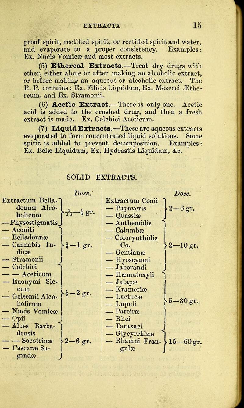 proof spirit, rectified spirit, or rectified spirit and water, and evaporate to a proper consistency. Examples: Ex. Nucis Vomic83 and most extracts. (5) Ethereal Extracts.—Treat dry drugs with ether, either alone or after making an alcoholic extract, or before making an aqueous or alcoholic extract. The B. P. contains : Ex. Filicis Liquidum, Ex. Mezerei 33the- reum, and Ex. Stramonii. (6) Acetic Extract.—There is only one. Acetic acid is added to the crushed drug, and then a fresh extract is made. Ex. Colchici Aceticum. (7) Liquid Extracts.—These are aqueous extracts evaporated to form concentrated liquid solutions. Some spirit is added to prevent decomposition. Examples: Ex. Belse Liquidum, Ex. Hydrastis Liquidum, &c. SOLID EXTRACTS. Dose. i gr. Extractum Bella- donnse Alco- holicum — Physostigmatis J — Aconiti ] — Belladonnas j — Cannabis In- —1 gr. dicae j — Stramonii J — Colchici Aceticum — Euonymi Sjc- cum , j 0 — Gelsemii Alco- f 2 holicum I — Nucis Vomicae j — Opii J — Aloes Barba- ~] densis j Socotrinse f»2—6 gr. — Cascarae Sa- | Extractum Conii — Papaveris — Quassias — Anthemidis — Caluinbae — Colocynthidis Co. — Gentianae — Hyoscyami | — Jaborandi J — Haematoxyli ^ — Jalapaa f — Kramerias j — Lactucaa [ — Lupuli j — Pareirae j — Rhei j — Taraxaci — Glycyrrhizaa — Rhamni Fran gulae Dose. -2-6 gr. |>2—10 gr. 5—30 gr. -60 gr.