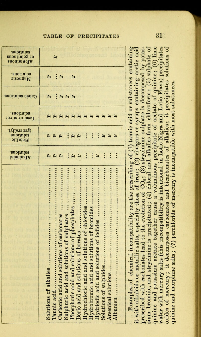 •suorjnios snomjiqaS .to snoimunqiv •saopri{08 •SUOI^ll[OS oioibo •saoi^nps J3AJIS xa pi!91 snorjtijos •8noi^o3 I«P!°l*1IV Ph • Ph Ph Oh ! Ph. Ph Ph PhPhPhPhPhPhPhPhPhPhPhPh Pi Ph Pi • Ph Ph Ph Ph Ph : Ph Ph 4S--S CD CD S s r3 o T3 Dh m S3  cd o w S 03 A rO a .2 .S|3 -SrH CO M O 0 a£ 5 03 ^ CO '3 n c« 0 55 'S o o p^3 Ph o rir o ^ 2 03 S3 S3 O O o o CO 03 S3 S3 _ «3 ft_0 03 c3 '-+3 o O g 13 b « s •73 Hp KSS £ < < bona i *h o to <h rr.a s o c o o g q a g ■§ *5 rt o jg W if 2 CD _ C o -sill o 3 M CD o d fc'S £ o s ^ ^ man o^.rH rri o o g O 3 3 S3 ■2 f? ft O o — S3 o •* t> S3 'd w CD ^ 73 CiJ to j?» cd ft CD -2 s * ft cu si Ph O S'XI ft S3 3 S'a 2 o | 1 B ° ■ O S S Pi S a s s g — © - - O e3 — -  ei S3 ^ co w ss CJ 173 - O  ^ fe CD ^ .s & S a * CD O S H3 C0 CO 0 ^ §.g a f S 3 53 ft oa cr ? o cr1 h