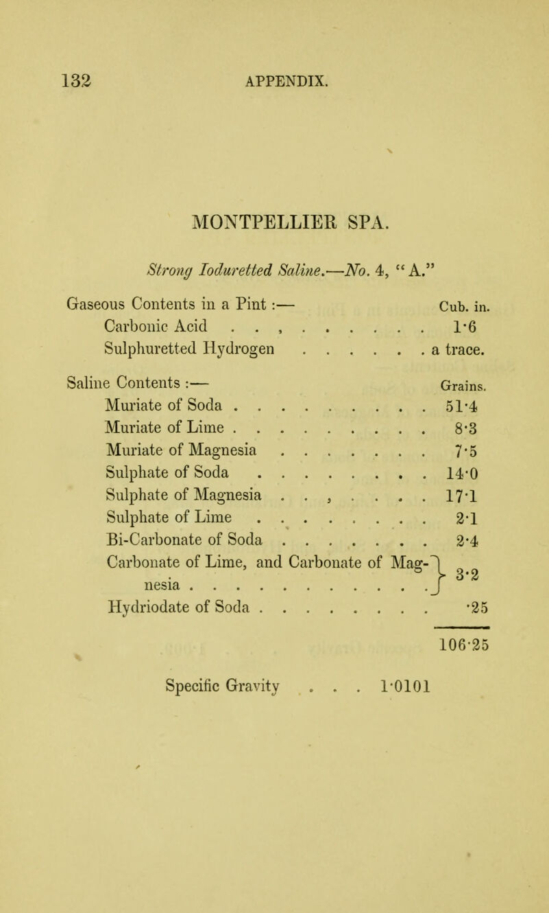 MONTPELLIEU SPA. Strong loduretted Saline,—No. 4, A. Gaseous Contents in a Pint:— Cub. in. Carbonic Acid . . , 1*6 Sulphuretted Hydrogen ...... a trace. Saline Contents :— Grains. Muriate of Soda 51'4 Muriate of Lime 8*3 Muriate of Magnesia 7-5 Sulphate of Soda 14'0 Sulphate of Magnesia . . , . . . . 17-1 Sulphate of Lime 2*1 Bi-Carbonate of Soda 2*4 Carbonate of Lime, and Carbonate of Masr-1 ° Y 3-2 nesia J Hydriodate of Soda '25 106-25