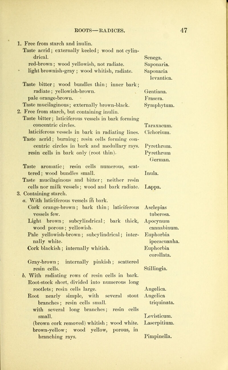 HOOTS—RADICES. , Free from starch and inulin. Taste acrid; externally keeled; wood not cylin- drical. red-brown ; wood yellowish, not radiate, light brownish-gray ; wood whitish, radiate. Taste bitter; wood bundles thin; inner bark; radiate; yellowish-brown, pale orange-brown. Taste mucilaginous; externally brown-black. Free from starch, but containing inulin. Taste bitter; laticiferous vessels in bark forming concentric circles, laticiferous vessels in bark in radiating lines. Taste acrid; burning; resin cells forming con- centric circles in bark and medullary rays, resin cells in bark only (root thin). Taste aromatic; resin cells numerous, scat- tered ; wood bundles small. Taste mucilaginous and bitter; neither resin cells nor milk vessels ; wood and bark radiate. Containing starch. a. With laticiferous vessels in bark. Cork orange-brown; bark thin; laticiferous vessels few. Light brown; subcylindrical; bark thick, wood porous; yellowish. Pale yellowish-brown; subcylindrical; inter- nally white. Cork blackish ; internally whitish. Gray-brown ; internally pinkish ; scattered resin cells. 6. With radiating rows of resin cells in bark. Koot-stock short, divided into numerous long rootlets; resin cells large. Root nearly simple, with several stout branches; resin cells small, with several long branches; resin cells small. (brown cork removed) whitish ; wood white, brown-yellow; wood yellow, porous, in branching rays. Senega. Saponaria. Saponaria levantica. Gentiana. Frasera. Symphytum. Taraxacum. Cichorium. Pyrethrum. Pyre thrum German. Inula. Lappa. Asclepias tuberosa. Apocynum cannabinum. Euphorbia ipecacuanha. Euphorbia corollata. Stillingia. Angelica. Angelica triquinata. Levisticum. Laserpitium. Pimpinella.