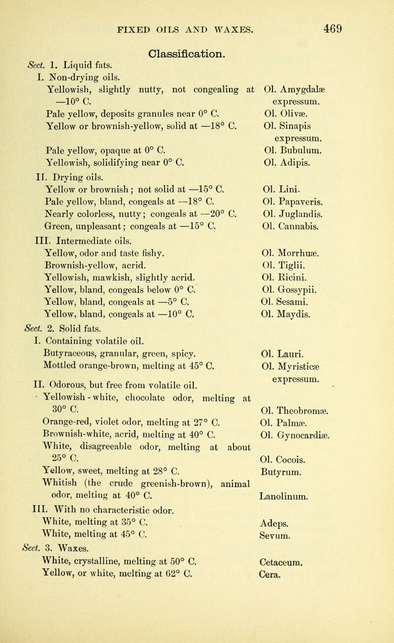 Classification. Sect. 1. Liquid fats. I. Non-drying oils. Yellowish, slightly nutty, not congealing at 01. Amygdalae —10° C. expressum. Pale yellow, deposits granules near 0° C. 01. Olivse. Yellow or brownish-yellow, solid at —18° C. 01. Sinapis expressum. Pale yellow, opaque at 0° C. 01. Bubulum. Yellowish, solidifying near 0° C. 01. Adipis. II. Drying oils. Yellow or brownish ; not solid at —15° C. 01. Lini. Pale yellow, bland, congeals at —18° C. 01. Papaveris. Nearly colorless, nutty; congeals at —20° C. 01. Juglandis. Green, unpleasant; congeals at —15° C. 01. Cannabis. III. Intermediate oils. Yellow, odor and taste fishy. 01. Morrhuse. Brownish-yellow, acrid. 01. Tiglii. Yellowish, mawkish, slightly acrid. 01. Eicini. Yellow, bland, congeals below 0° C. 01. Gossypii. Yellow, bland, congeals at —5° C. 01. Sesami. Yellow, bland, congeals at —10° C. 01. Maydis. Sect. 2. Solid fats. I. Containing volatile oil. Butyraceous, granular, green, spicy. 01. Lauri. Mottled orange-brown, melting at 45° C. 01. Myristicaa II. Odorous, but free from volatile oil. expressum. Yellowish - white, chocolate odor, melting at 30° C. 01. Theobromse. Orange-red, violet odor, melting at 27° C. 01. Palmaa. Brownish-white, acrid, melting at 40° C. 01. Gynocardiee. White, disagreeable odor, melting at about 25° C. 01. Cocois. Yellow, sweet, melting at 28° C. Butyrum. Whitish (the crude greenish-brown), animal odor, melting at 40° C. Lanolinum. III. With no characteristic odor. White, melting at 35° C. Adeps. White, melting at 45° C. Sevum. Sect. 3. Waxes. White, crystalline, melting at 50° C. Cetaceum. Yellow, or white, melting at 62° C. Cera.