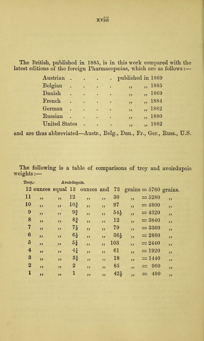 The British, published in 1885, is in this work compared with the latest editions of the foreign Pharmacopoeias, which are as follows:— published in 1869 1885 1869 Austrian Belgian Danish French German Russian United States and are thus abbreviated—Austr., Belg., Dan., Fr. 1884 1882 1880 1882 Ger., Euss., U.S. The following is a table of comparisons of troy and avoirdupois weights:— Troy. Avoirdupois. 12 ounces equal 13 ounces and 73 grains = 5760 11 „ „ 12 „ >> 30 „ = 5280 10 „ „ 10f „ )} 97 „ = 4800 9 „ „ 9f „ >5 54£ „ =4320 8 „ » 8f „ J? 12 „ = 3840 7 » „ n „ >J 79 „ = 3360 6 „ >> 36J „ = 2880 5 „ » H „ >> 103 „ =2440 4 „ ti 4i „ 61 „ = 1920 3 „ „ H „ 18 „ = 1440 2 „ ' „ 2 „ J) 85 „ = 960 1 „ » 1 >, >; 42£ „ = 480