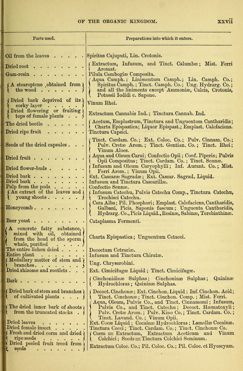 Parts used. Oil from the leaves Dried root Gum-resin ( A stearoptene .obtained from ) ( the wood J (Dried bark deprived of its) \ corky layer j ( Dried flowering or fruiting ) \ tops of female plants . . j The dried beetle Dried ripe fruit Seeds of the dried capsules Dried fruit . Dried flower-buds . . . . . Dried bark Dried bark Pulp from the pods An. extract of the leaves and ) young shoots J Honeycomb Beer yeast A concrete fatty substance, \ mixed with oil, obtained f from the head of the sperm I whale, purified . . . / The entire lichen dried . . . . Entire plant \ Medullary matter of stem and \ { branches j Dried rhizome and rootlets . . . Preparations into which it enters. Bark M Dried bark of stem and branches \ \\ of cultivated plants . . . j U The dried inner bark of shoots ) \ from the truncated stocks . J | Dried leaves Dried female insect Fresh and dried corm and dried ) ripe seeds j Dried peeled fruit ireed from ) ft, seeds j Spiritus Cajuputi, Lin. Crotonis. | Extractum, Infusum, and Tinct. Calumbae; Mist. Ferri ( Aromat. Pilula Cambogias Composita. Aqua Camph. ; Linimentum Camph.; Lin. Camph. Co.; Spiritus Camph.; Tinct. Camph. Co.; Ung. Hydrarg. Co.; and all the liniments except Ammoniae, Calcis, Crotonis, Potassii Iodidi c. Sapone. Vinum Rhei. Extractum Cannabis Ind.; Tinctura Cannab. Ind. Acetum, Emplastrum, Tinctura and Unguentum Cantharidis; Charta Epispastica; Liquor Epispast.; Emplast. Calefaciens. Tinctura Capsici. Tinct. Cardam. Co.; Ext. Coloc. Co.; Pulv. Cinnam. Co.; Pulv. Cretas Arom.; Tinct. Gentian. Co.; Tinct. Rhei; Vinum Aloes. ( Aqua and Oleum Carui; Confectio Opii ; Conf. Piperis; Pubis ( Opii Compositus; Tinct. Cardam. Co. ; Tinct. Sennas. Infusum and. Oleum Caryophylli; Inf. Aurant. Co.; Mist. Ferri Arom.; Vinum Opii. Kxt. Cascaras Sagradas; Ext. Cascar. Sagrad. Liquid. Infusum and Tinctura Cascarillas. Confectio Sennas. j Infusum Catechu, Pulvis Catechu Comp., Tinctura Catechu, I Trochisci Catechu. Cera Alba; Pil. Phosphori; Emplast. Calefaciens, Cantharidis, Galbani, Picis, Saponis fuscum; Unguenta Cantharidis, Hydrarg. Co.,Picis Liquid.,Resinse, Sabinse, TerebinthinaB. Cataplasma Fermenti. Charta Epispastica; Unguentum Cetacei. Decoctum Cetrariae. Infusum and Tinctura Chiratae. Ung. Chrysarobini. Ext. Cimicifugae Liquid ; Tinct. Cimicifugse. f Cinchonidinae Sulphas; Cinchoninae Sulphas; Quininae \ Hydrochloras ; Quininae Sulphas. Decoct. Cinchonas; Ext. Cinchon. Liquid ; Inf. Cinchon. Acid; Tinct. Cinchonae; Tinct. Cinchon. Comp. ; Mist. Ferri. Aqua, Oleum, Pulvis Co., and Tinct. Cinnamomi; Infusum, Pulvis Co., and Tinct. Catechu; Decoct. Haematoxyli; Pulv. Cretae Arom.; Pulv. Kino Co.; Tinct. Cardam. Co.; Tinct. Lavand. Co. ; Vinum Opii. Ext. Cocae Liquid ; Cocainae Hydrochloras ; Lamellae Cocainaa. Tinctura Cocci; Tinct. Cardam. Co.; Tinct. Cinchonas Co. ( Corm — Extractum, Extractum Aceticum and Vinum ( Colchici; Seeds — Tinctura Colchici Seminum. Extractum Coloc. Co.; Pil. Coloc. Co.; Pil. Coloc. etHyoscyam.