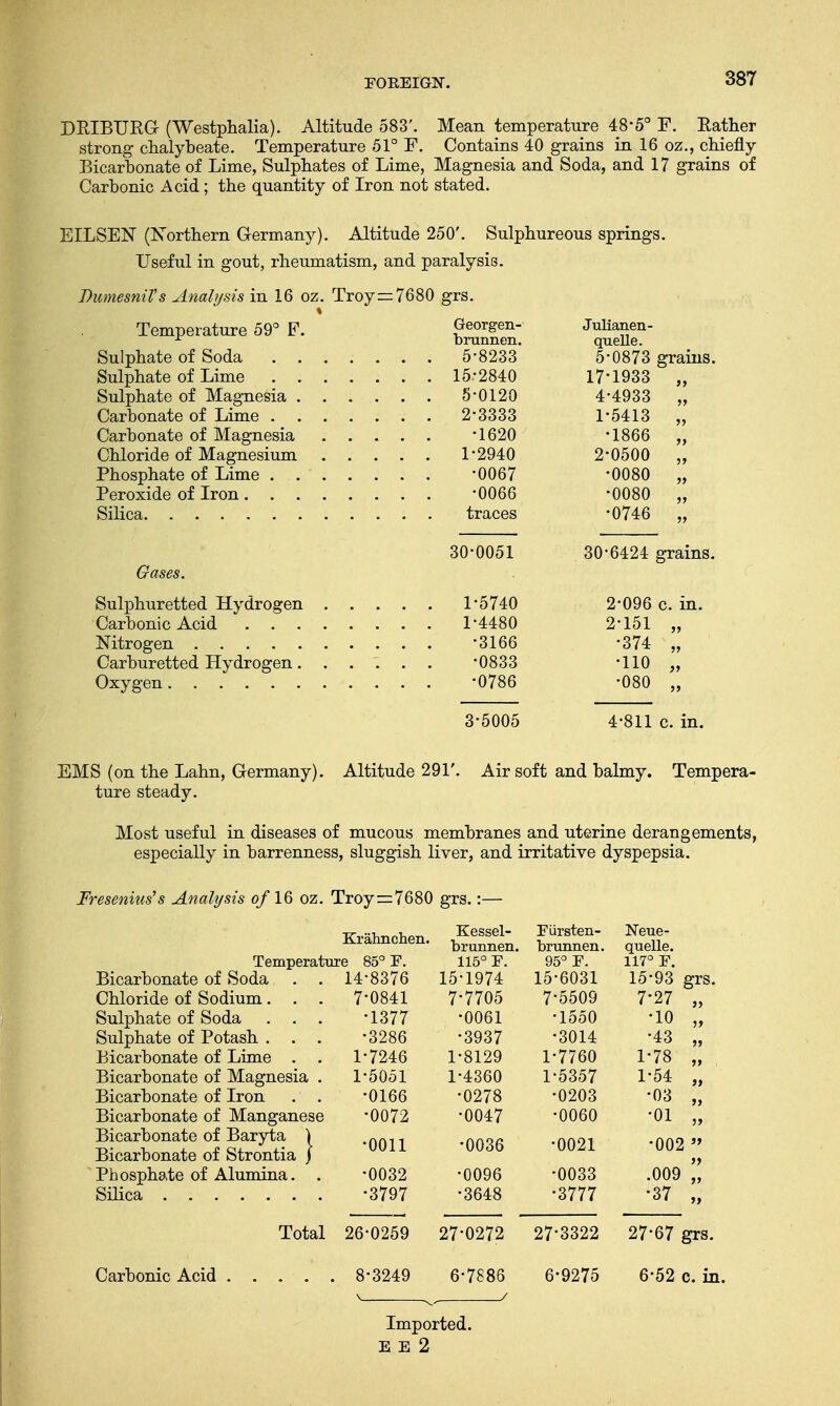 DRIBUKGr (Westphalia). Altitude 583'. Mean temperature 48-5° F. Kather strong chalybeate. Temperature 51° F. Contains 40 grains in 16 oz., chiefly Bicarbonate of Lime, Sulphates of Lime, Magnesia and Soda, and 17 grains of Carbonic Acid; the quantity of Iron not stated. EILSEN (Northern Germany). Altitude 250'. Sulphureous springs. Useful in gout, rheumatism, and paralysis. DumesniVs Analysis in 16 oz. Troy=7680 grs. Temperature 59° F. Sulphate of Soda Sulphate of Lime Sulphate of Magnesia Carbonate of Lime Carbonate of Magnesia .... Chloride of Magnesium .... Phosphate of Lime Peroxide of Iron Silica Gases. Carbonic Acid . . Nitrogen .... Carburetted Hydrogen Oxygen Georgen- Julianen- bmnnen. quelle. O Uo/o glcilllb 15-2840 17-1933 „ 5-0120 4-4933 „ 2-3333 1-5413 „ •1620 •1866 „ 1-2940 2-0500 „ -0067 •0080 „ •0066 •0080 „ traces •0746 „ 30-0051 30-6424 grains 1-5740 2-096 c. in. 1-4480 2-151 „ •3166 •374 „ •0833 •110 „ •0786 •080 „ 3-5005 4-811 c. in. EMS (on the Lahn, Germany). Altitude 291'. Air soft and balmy. Tempera- ture steady. Most useful in diseases of mucous membranes and uterine derangements, especially in barrenness, sluggish liver, and irritative dyspepsia. Fresenkis's Analysis of 16 oz. Troy=7680 grs. Krahnchen Temperature 85° F. Bicarbonate of Soda Chloride of Sodium. Sulphate of Soda Sulphate of Potash . Bicarbonate of Lime Bicarbonate of Magnesia Bicarbonate of Iron Bicarbonate of Manganese Bicarbonate of Baryta j Bicarbonate of Strontia J Phosphate of Alumina. . Silica Carbonic Acid brunnen. 115° F. 14-8376 15-1974 7-0841 7-7705 •1377 •0061 •3286 •3937 1-7246 1-8129 1-5051 1-4360 •0166 •0278 •0072 •0047 •0011 •0036 •0032 •0096 •3797 •3648 26-0259 27-0272 8-3249 6-7886 Fiirsten- brunnen. 95° F. 15-6031 7-5509 •1550 •3014 1-7760 1-5357 •0203 •0060 •0021 •0033 •3777 Neue- quelle. 117° F. 15-93 grs 7-27 •10 •43 1-78 1-54 •03 •01 •002 .009 •37 27-67 grs. 6-52 c. in. Imported. E E 2