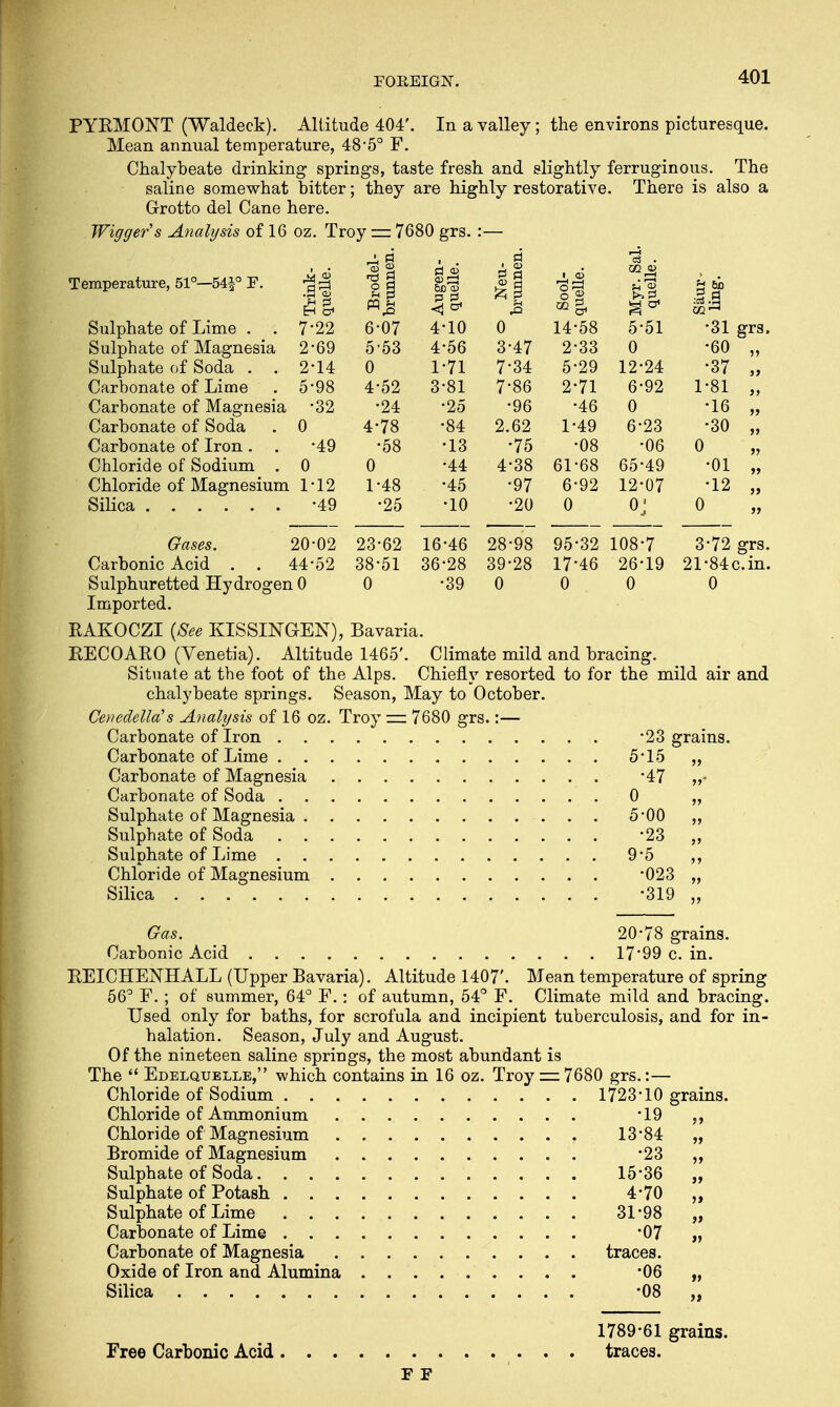 PYRMONT (Waldeck). Altitude 404'. In a valley; the environs picturesque. Mean annual temperature, 48-5° F. Chalybeate drinking springs, taste fresh and slightly ferruginous. The saline somewhat bitter; they are highly restorative. There is also a Grotto del Cane here. Wigger's Analysis of 16 oz. Troy — 7680 grs. :— Temperature, 51°—54§° F. Trink- quelle. Brodel- brunnen. Augen- quelle. Neu- brunnen. Sool- quelle. Myr. Sal. quelle. Saur- ling. Sulphate of Lime . . 7-22 6-07 4-10 0 14-58 5-51 •31 grs Sulphate of Magnesia 2-69 5-53 4-56 3-47 2-33 0 •60 „ Sulphate of Soda . . 2-14 0 1-71 7-34 5-29 12-24 •37 „ Carbonate of Lime 5-98 4-52 3-81 7-86 2-71 6-92 1-81 „ Carbonate of Magnesia •32 •24 •25 •96 •46 0 •16 „ Carbonate of Soda 0 4-78 •84 2.62 1-49 6-23 •30 „ Carbonate of Iron . •49 •58 •13 •75 •08 •06 0 „ Chloride of Sodium . 0 0 •44 4-38 61-68 65-49 •01 „ Chloride of Magnesium 1-12 1-48 •45 •97 6-92 12-07 •12 „ •49 •25 •10 •20 0 Oj 0 „ Gases. 20-02 Carbonic Acid . . 44-52 Sulphuretted Hydrogen 0 Imported. 23-62 38-51 0 16-46 36-28 •39 28-98 39-28 0 95-32 17-46 0 108-7 26-19 0 3-72 grs 21-84c.in 0 RAKOCZI (See KISSINGEN), Bavaria. RECOARO (Venetia). Altitude 1465'. Climate mild and bracing. Situate at the foot of the Alps. Chiefly resorted to for the mild air and chalybeate springs. Season, May to October. Cenedella's Analysis of 16 oz. Troy — 7680 grs.:— Carbonate of Iron -23 grains. Carbonate of Lime 5-15 „ Carbonate of Magnesia -47 „• Carbonate of Soda 0 „ Sulphate of Magnesia 5*00 „ Sulphate of Soda -23 „ Sulphate of Lime 9-5 ,, Chloride of Magnesium -023 „ Silica -319 „ Gas. 20-78 grains. Carbonic Acid 17'99 c. in. REICHENHALL (Upper Bavaria). Altitude 1407'. Mean temperature of spring 56° F.; of summer, 64° F.: of autumn, 54° F. Climate mild and bracing. Used only for baths, for scrofula and incipient tuberculosis, and for in- halation. Season, July and August. Of the nineteen saline springs, the most abundant is The  Edelquelle, which contains in 16 oz. Troy — 7680 grs.:— Chloride of Sodium 1723-10 grains. Chloride of Ammonium -19 Chloride of Magnesium , 13-84 „ Bromide of Magnesium '23 Sulphate of Soda 15-36 „ Sulphate of Potash 4 '70 „ Sulphate of Lime 31 '98 „ Carbonate of Lime 07 „ Carbonate of Magnesia traces. Oxide of Iron and Alumina '06 „ Silica -08 „ 1789-61 grains. Free Carbonic Acid traces. F F