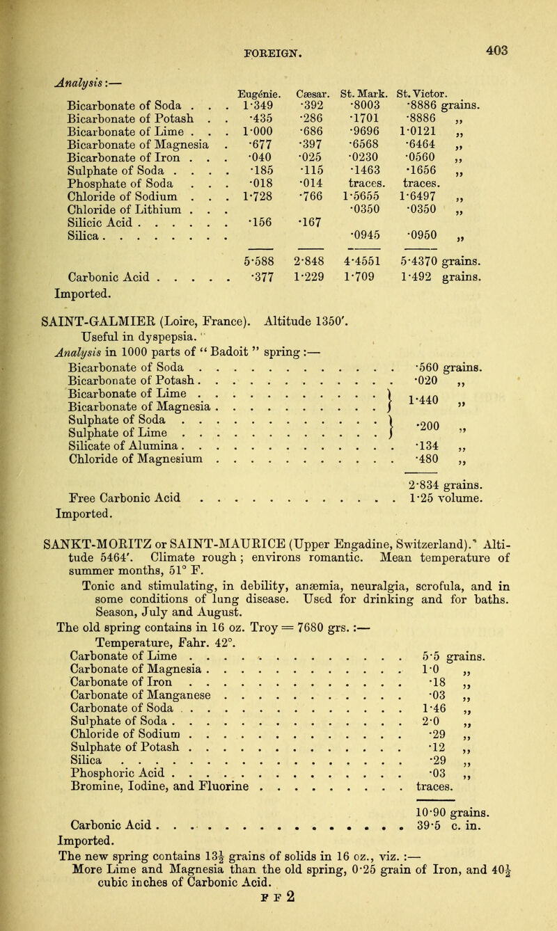 Analysis:— Eugenie. Csesar. St. Mark. St. Victor. Bicarbonate of Soda . . . 1*349 •392 •8003 8886 grains. Bicarbonate of Potash . •435 •286 •1701 •8886 Bicarbonate of Lime . . . 1*000 •686 •9696 1-0121 „ Bicarbonate of Magnesia •677 •397 •6568 •6464 „ Bicarbonate of Iron . . . -040 •025 •0230 •0560 „ Sulphate of Soda . . . . -185 •115 •1463 •1656 „ Phosphate of Soda Ulo traces. traces. Chloride of Sodium . 1-728 •766 1-5655 1-6497 „ Chloride of Lithium . . •0350 •0350 „ Silicic Acid ! '156 •167 Silica •0945 •0950 „ 5-588 2-848 4-4551 5-4370 grains . '377 1-229 1-709 1-492 grains Imported. SAINT-GALMIER (Loire, France). Useful in dyspepsia.  Analysis in 1000 parts of  Badoit Bicarbonate of Soda . . . Bicarbonate of Potash . . , Bicarbonate of Lime . . . , Bicarbonate of Magnesia . . , Sulphate of Soda .... Sulphate of Lime .... Silicate of Alumina.... Chloride of Magnesium . . Altitude 1350'. spring Tree Carbonic Acid Imported. •560 grains. •020 „ 1-440 „ •200 134 •480 2'834 grains. 1-25 volume. S ANKT-MOEITZ or SAINT-MAURICE (Upper Engadine, Switzerland).' Alti- tude 5464'. Climate rough ; environs romantic. Mean temperature of summer months, 51° F. Tonic and stimulating, in debility, anaemia, neuralgia, scrofula, and in some conditions of lung disease. Used for drinking and for baths. Season, July and August. The old spring contains in 16 oz. Troy = 7680 grs. :— Temperature, Fahr. 42°. Carbonate of Lime 5*5 grains. Carbonate of Magnesia 1-0 „ Carbonate of Iron -18 Carbonate of Manganese -03 ,, Carbonate of Soda 1*46 „ Sulphate of Soda 2-0 „ Chloride of Sodium -29 „ Sulphate of Potash -12 ,, Silica -29 „ Phosphoric Acid -03 ,, Bromine, Iodine, and Fluorine traces. 10-90 grains. Carbonic Acid . 39-5 c. in. Imported. The new spring contains 13^ grains of solids in 16 oz., viz. :— More Lime and Magnesia than the old spring, 0-25 grain of Iron, and 40^ cubic inches of Carbonic Acid. pf2