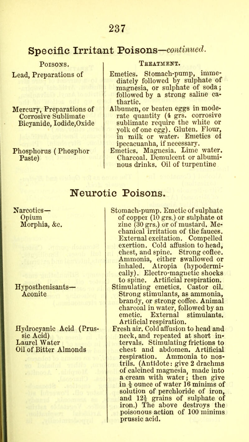 Specific Irritant Poisons—continued. Poisons. Lead, Preparations of Mercury, Preparations of Corrosive Sublimate Bicyanide, Iodide,Oxide Phosphorus (Phosphor Paste) Treatment. Emetics. Stomach-pump, imme- diately followed by sulphate of magnesia, or sulphate of soda; followed by a strong saline ca- thartic. Albumen, or beaten eggs in mode- rate quantity (4i grs. corrosive sublimate require the white or yolk of one egg). Gluten. Flour, in milk or water. Emetics of ipecacuanha, if necessary. Emetics. Magnesia. Lime water. Charcoal. Demulcent or albumi- nous drinks. Oil of turpentine Neurotic Poisons. Narcotics— Opium Morphia, &c. Hyposthenisants— Aconite Hydrocyanic Acid (Prus- sic Acid) Laurel Water Oil of Bitter Almonds Stomach-pump. Emetic of sulphate of copper (10 grs.) or sulphate ot zinc (30 grs.) or of mustard. Me- chanical irritation of the fauces. External excitation. Compelled exertion. Cold affusion to head, chest, and spine. Strong cofiee. Ammonia, either swallowed or inhaled. Atropia (hypodermi- cally). Electro-magnetic shocks to spine. Artificial respiration. Stimulating emetics. Castor oil. Strong stimulants, as ammonia, brandy, or strong coffee. Animal charcoal in water, followed by an emetic. External stimulants. Artificial respiration. Fresh air. Cold affusion to head and neck, and repeated at short in- tervals. Stimulating frictions to chest and abdomen. Artificial respiration. Ammonia to nos- trils. (Antidote: give 2 drachms of calcined magnesia, made into a cream with water; then give in ^ ounce of water 16 minims of solution of perchloride of iron, and 12^ grains of sulphate of iron.) The above destroys the poisonous action of 100 minims prussic acid.