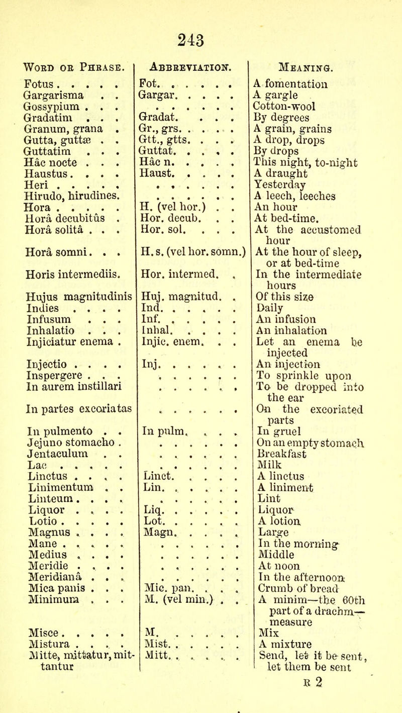 Word or Phrase. Abbreviation. Fotus Gargarisma . . Gossypium . . . Gradatim . . . Granum, gran a . Gutta, guttse . . Guttatim . . . Hac nocte . . . Haustus. . . . Heri Hirudo, hirudines. Hora . . . . . Hora decubitus . Hora solita . . . Hora somni. . . Horis intermediis. Hujus magnitudinis Indies .... Infusum . . . Inhalatio . . . Injiciatur enema . Injectio .... Inspergere . . . In aurem instillari In partes excoriatas In pulmento . Jejuno stomacho Jentaculum Lac .... Linetus . . . Linimentum . Linteum. . . Liquor . , . Lotio .... Magnus * . . Mane . .. » . Medius . . . Meridie . . . Meridian a . . Mica panis . . Minimum . . Pot. . Gargar. Gradat. Gr., grs. . Gtt., gtts. Guttat. . Hac n. . Haust. . H. (velhor.) . . Hor. decub. . . Hor. sol. . . . H. s. (vel hor. somn.) Hor. intermed. . Huj. magnitud. . Ind Inf. Lnhal Injic. enem. . . Inj. ..... In pulm. . . . Linct Lin. . . . . . Liq: : : : : : Lot Magn. .... Mic. pan. . . . M. (vel min.) . . Misce Mistura .... M itte» mittatu r, mit- tantur Mist. Mitt. Meaning. A fomentation A gargle Cotton-wool By degrees A grain, grains A drop, drops By drops This night, to-night A draught Yesterday A leech, leeches An hour At bed-time. At the accustomed hour At the hour of sleep, or at bed-time In the intermediate hours Of this size Daily An infusion An inhalation Let an enema be injected An injection To sprinkle upon To be dropped into the ear On the excoriated parts In gruel On an empty stomach Breakfast Milk A linetus A liniment Lint Liquor A lotion Large In the mornings Middle At noon In the afternoon Crumb of bread A minim—the 60th part of a drachm— measure Mix A mixture Send, let it be sent, let them be sent B 2