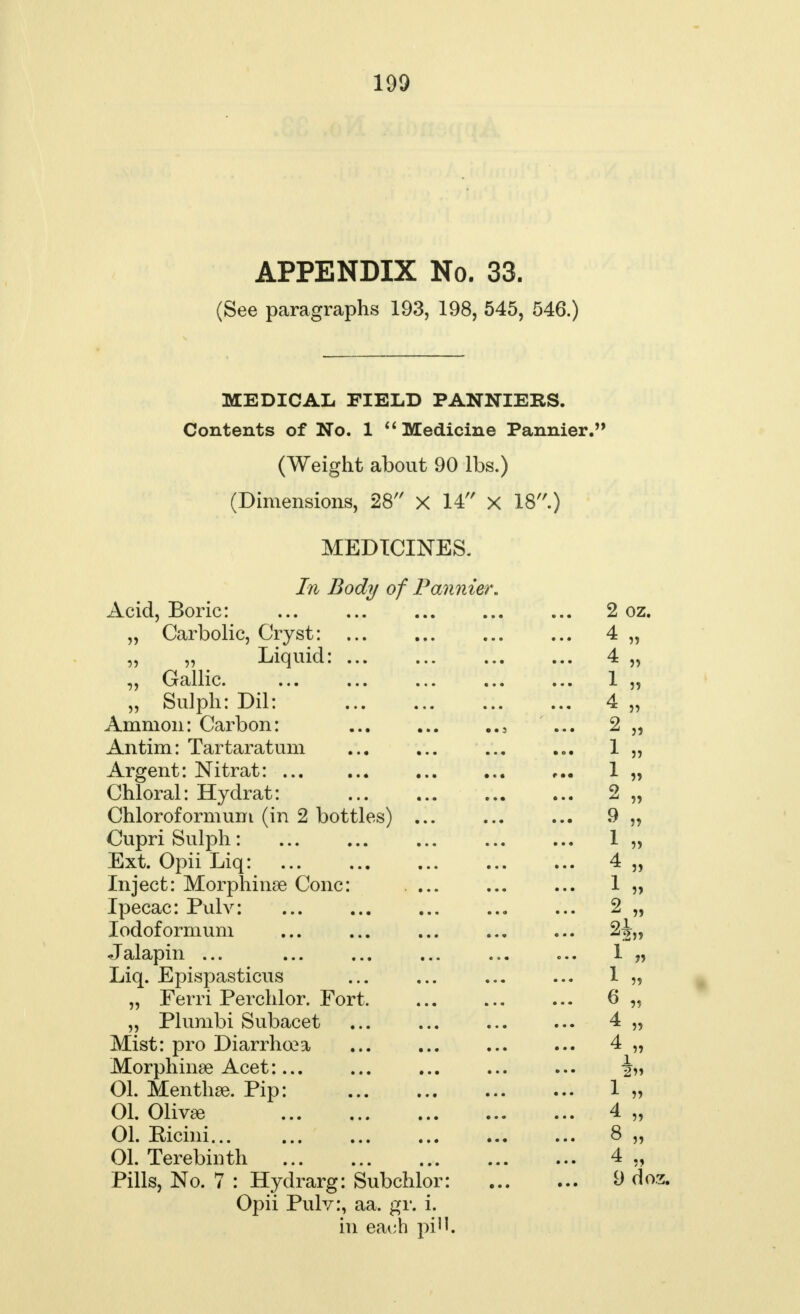 APPENDIX No. 33. (See paragraphs 193, 198, 545, 546.) MEDICAL FIELD PANNIERS. Contents of No. 1 '' Medicine Pannier. (Weight about 90 lbs.) (Dimensions, 28 X 14 X 18.) MEDICINES. In Body of Pannier. Acid, Boric: ... ... 2 oz. „ Carbolic, Cryst: ... 4 „ „ Liquid: ... 4 „ „ Gallic. ... 1 „ „ Sulph: Dil: ... 4 „ Amnion: Carbon: j ... 2 „ Antim: Tartaratum ... 1 „ Argent: Nitrat: ... 1 „ Chloral: Hydrat: ... 2 „ Chloroformum (in 2 bottles) ... ... 9 „ Cupri Sulph: ... 1 n Ext. Opii Liq: ... 4 „ Inject: Morphinse Cone: .... ... 1 „ Ipecac: Pulv: ... 2 „ Iodoformum Jalapin ... ... l „ Liq. Epispasticus ... i » „ Ferri Perchlor. Fort ... 6 „ „ Plumbi Subacet ... ... 4 „ Mist: pro Diarrhoea ... 4 „ Morphinee Acet:... ... ... h, 01. Mentha. Pip: ... 1 „ 01. Oliv^e ... 4 „ 01. Ricini... ... 8 „ 01. Terebinth ... 4 „ Pills, No. 7 : Hydrarg: Subchlor: 9 doz. Opii Pulv:, aa. gr. i. in eaoh pill.