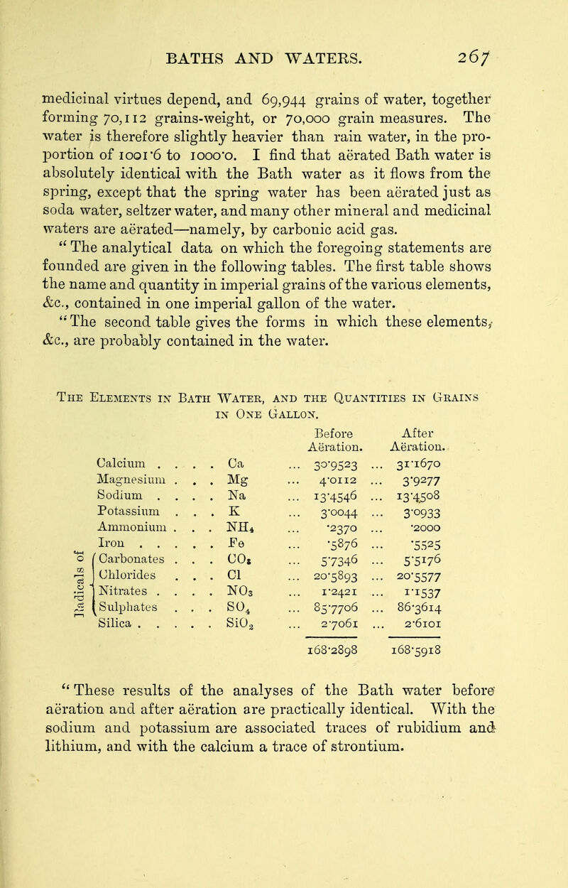 medicinal virtues depend, and 69,944 grains of water, together forming 70,112 grains-weight, or 70,000 grain measures. The water is therefore slightly heavier than rain water, in the pro- jDortion of ioQi'6 to looo'o. I find that aerated Bath water is absolutely identical with the Bath water as it flows from the spring, except that the spring water has been aerated just as soda water, seltzer water, and many other mineral and medicinal waters are aerated—namely, by carbonic acid gas. The analytical data on which the foregoing statements are founded are given in the following tables. The first table shows the name and quantity in imperial grains of the various elements, &c., contained in one imperial gallon of the water. '•'The second table gives the forms in which these elements,- &c., are probably contained in the water. The Elements in Bath Water, and the Quantities in Grains IN One Gallon. Before After Aeration. Aeration. Calcium . . . Ca • ■■ 339S23 • .. 31-1670 Magnesium . . Mg 4'OII2 . . 3-9277 Sodium . . . . Na • •• i34546 • .. i3'4.5o8 Potassiiim . . K ... 3-0044 . • • 3-0933 Ammonium . . NH4 •2370 . •2000 Iron . . . . . Fe ... -5876 . •5525 '0 Carbonates . . . COs ... S7346 . .. 5-5176 03 Is J Chlorides . . . CI ... 20*5893 . • • 20-5577 _o ■ Nitrates . , . . N03 I'242I . •• I-I537 Sulpliates . . . so. ... 857706 . .. 86-3614 Silica . . . . . SiOa 27061 2-6ioi 168-2898 168-5918  These results of the analyses of the Bath water before aeration and after aeration are practically identical. With the sodium and potassium are associated traces of rubidium and lithium, and with the calcium a trace of strontium.