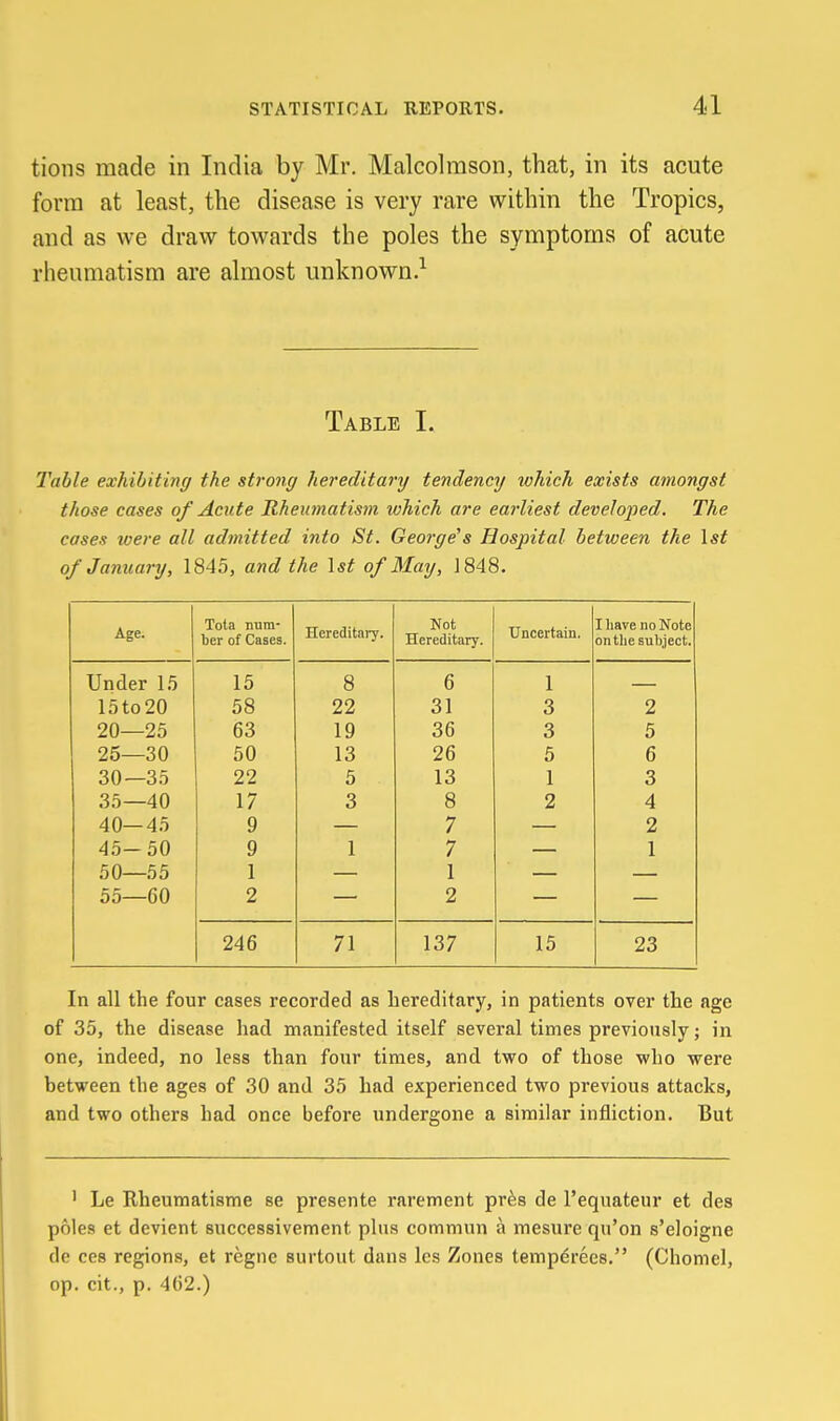 tions made in India by Mr. Malcolrason, that, in its acute form at least, the disease is very rare within the Tropics, and as we draw towards the poles the symptoms of acute rheumatism are almost unknown.^ Table I. Table exhibiting the strong hereditary tendency which exists amongst those cases of Acute Rheimatism which are earliest developed. The cases were all admitted into St. George's Hospital between the \st of January, 1845, and the 1st of May, 1848. Age. Tola num- ber of Cases. Hereditaiy. Not Hereditary. Uncertain, I have no Note on the subject. Under 15 15 8 6 1 15to20 58 22 31 3 2 20—25 63 19 36 3 5 25—30 50 13 26 5 6 30—35 22 5 13 1 3 35—40 17 3 8 2 4 40—45 9 7 2 45-50 9 1 7 1 50—55 1 1 55—60 2 2 246 71 137 15 23 In all the four cases recorded as hereditary, in patients over the age of 35, the disease had manifested itself several times previously; in one, indeed, no less than four times, and two of those who were between the ages of 30 and 35 had experienced two previous attacks, and two others had once before undergone a similar infliction. But ' Le Rheumatisme se presente rarement pr^s de I'equateur et des poles et devient successivement plus commun a mesure qu'on s'eloigne de ces regions, et regne surtout dans les Zones temp^recs. (Chomel, op. cit., p. 462.)