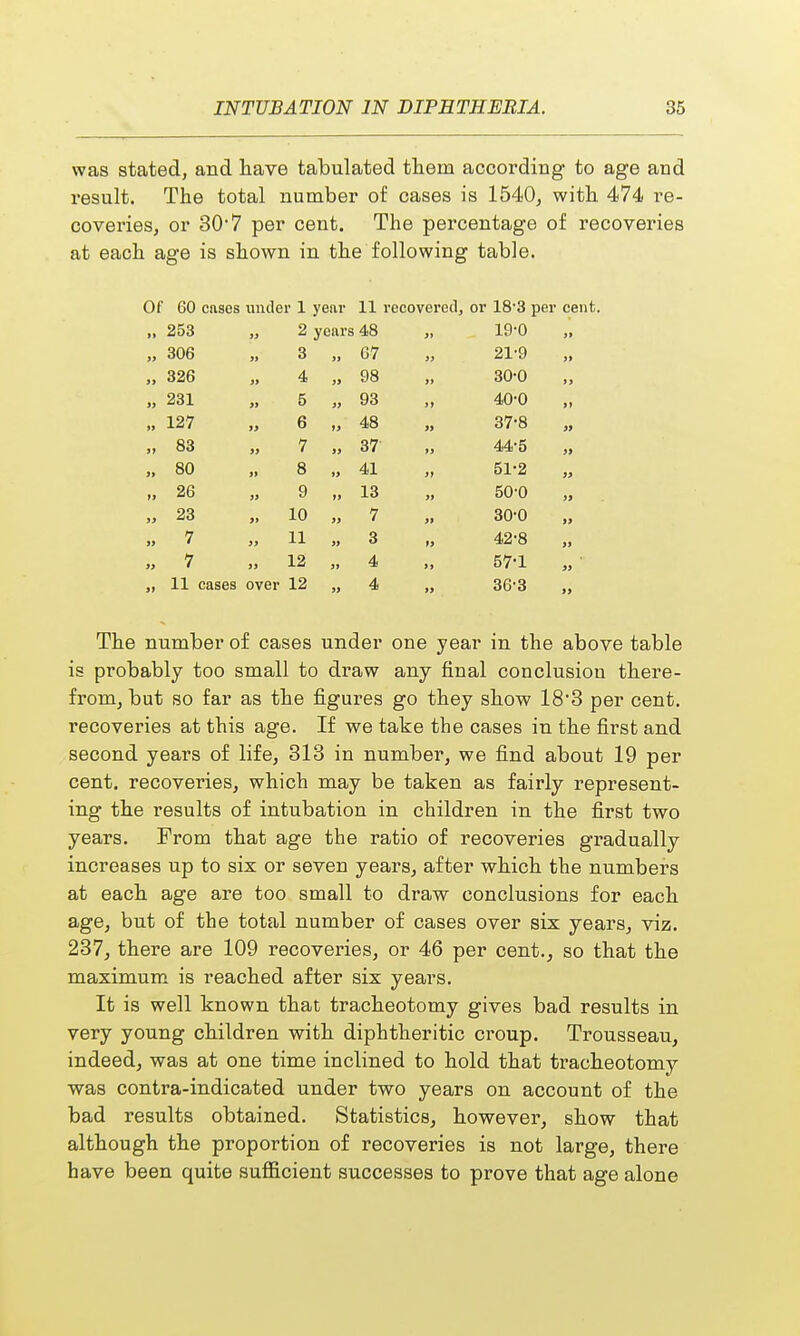 was stated, and have tabulated them according to age and result. The total number of cases is 1540, with 474 re- coveries, or 30 7 per cent. The percentage of recoveries at each age is shown in the following table. Of 60 cnses under 1 year 11 recovered, or 18-3 per cent. It 253 a 2 years 48 J* 19-0 it 91 306 it 3 67 yy 21-9 19 >y 326 n 4 tt 98 yi 30-0 99 >y 231 n 5 SI 93 >» 40-0 11 19 127 tt 6 91 48 99 37-8 99 91 83 it 7 tt 37 19 44-5 11 99 80 tt 8 it 41 11 51-2 19 99 26 » 9 11 13 11 50-0 11 yy 23 it 10 tt 7 11 30-0 91 99 7 It 11 tt 3 11 42-8 91 99 7 St 12 it 4 1) 57-1 99 99 11 cases over 12 II 4 19 36-3 91 The number of cases under one year in the above table is probably too small to draw any final conclusion there- from, but so far as the figures go they show 18'3 per cent, recoveries at this age. If we take the cases in the first and second years of life, 313 in number, we find about 19 per cent, recoveries, which may be taken as fairly represent- ing the results of intubation in children in the first two years. From that age the ratio of recoveries gradually increases up to six or seven years, after which the numbers at each age are too small to draw conclusions for each age, but of the total number of cases over six years, viz. 237, there are 109 recoveries, or 46 per cent., so that the maximum is reached after six years. It is well known that tracheotomy gives bad results in very young children with diphtheritic croup. Trousseau, indeed, was at one time inclined to hold that tracheotomy was contra-indicated under two years on account of the bad results obtained. Statistics, however, show that although the proportion of recoveries is not large, there have been quite sufficient successes to prove that age alone