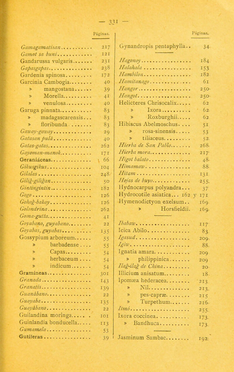 Páginas. Gainagamatisan 217 Gaviot sa buni 121 Gandarussa vulgaris 231 Gapasgapas 238 Gardenia spinosa 172 Garcinia Cambogia 4° » mangostana 39 » Morella 41 » venulosa 40 Garuga pinnata 83 » madagascarensis... 83 » floribunda. 83 Gaway-gaway 29 Gatasati pula. 40 Galas-gatas 262 Gayoman-manok 171 Geraniáceas \ 66 Gikusgikus 104 G Halas 248 Gilig-giligan 50 Gintmginlin 182 Gogo 126 Gohog-bakay 126 Golondrina 262 Goina-giUta 41 Goyabano, guyabaiio 22 Gayabas, guyabas,......... 135 Gossypium arboreum 55 » barbadense.... 55 » Capas 54 » herbaceum.... 54 » indicum 54 Gramíneas 301 Granada 143 Granatis 139 Gicanábano 22 Guayaba 135 Guayábano 22 Guilandina moringa loi Guinlandia bonducella 113 Gmnamela 53 Gutíferas 39 1 Páginas, Gynandropis pentaphyila.. 34- Hagonoy 184 Halahala 153 Ilambilon 182 Hainilanago 61 Hangar 250 Ilaiigot 250 Helicteres Chrisocalix 62 » Ixora 62 » Roxburghii 62 Hibiscus Abelmoschus. ... 51 » rosa-sinensis 53 » tiliaceus 52. Hierba de San Pablo 268 Hierba mora 217 Higotbalalo 48 Himamaw 88 Hitam 131 Hojas de buyo 255. Hydnocarpus polyandra... 37 Hydrocotile asiática... 162 y 171 Hymenodictyon exelsum.. 169 » Horsfieldii. 169 Ibabaw 117- Icica Abilo 83 Igasud 209 Igiw 88 Ignatia amara 209 > philippinica 209 Ilag-ilag de China 20 lUicium anisatum i8 Ipomasa hederacea 213 » Nil 213,. » pes-caprae 215 » Turpethum 216 Itmó 255 Ixora coccinea 173 » Bandhuca 173 Jasminum Sambac 192.