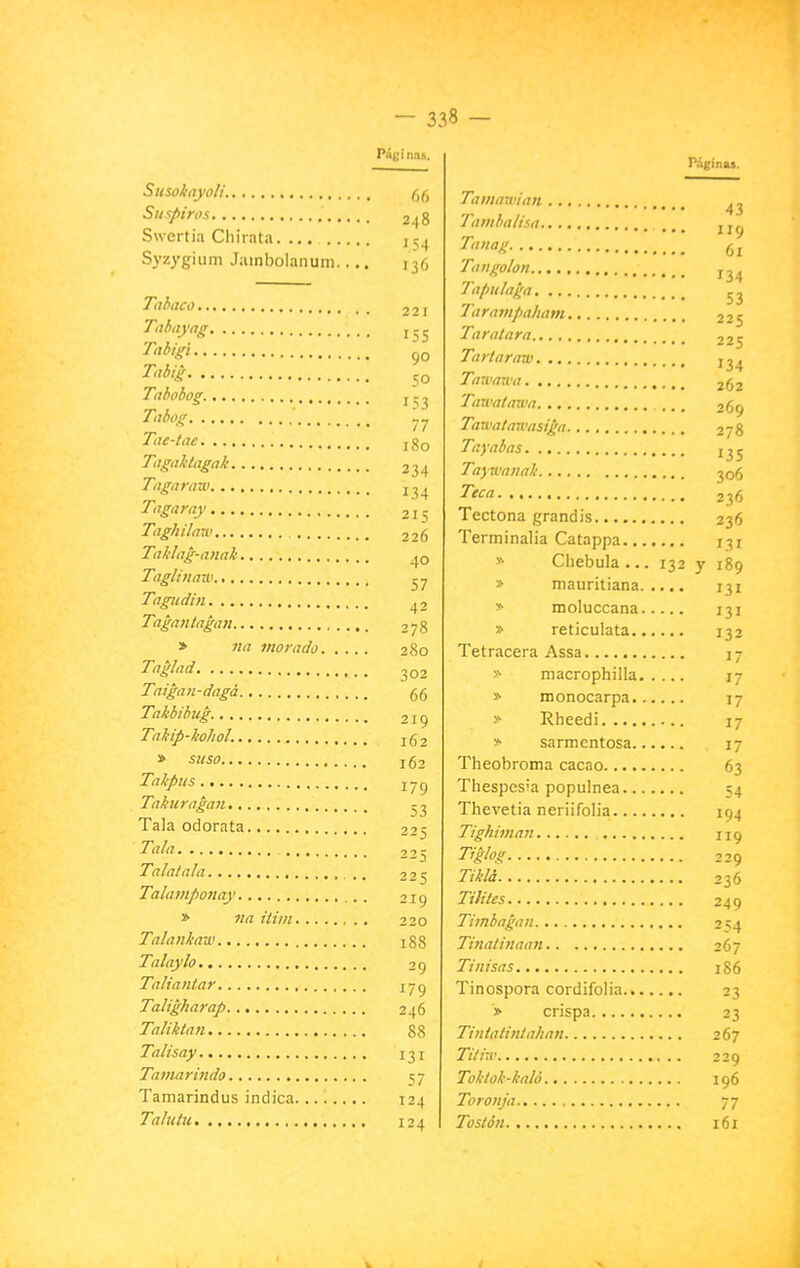 Páginas. Sitsokayoll (¡(^ Suspiros 248 Swcrtia Cliirata 15^ Syzygium Jainbolanum.... 13C Tiibaco , , I Tahavas i - r 90 Tahig Tahohog ^•^l'oj; 77 T.'c-l.u ,8o Tíigalctagrtk 234 Tiigaraw Tngarny 215 Taghihnv 226 TaMag-anak Tnglinaw j7 Tagudin ^2 Tagantagati 278 » na morado 280 Taglad 302 Taigan-dagá 55 TaUibug. 219 Taliip-liohol. » stiso ig2 Tahpus I7g Takurngan ^3 Tala odorata 225 Tala 225 Tala/ala 225 Talamponay 219 » na itiin 220 Talanhaie 188 Talaylo 29 Talianlar 179 Taligharap 246 Taliktan 88 Talisay 131 Tamarindo 57 Tamarindus indica 124 Taluiu 124 r.iginaj. Tamawian Tamba ¡isa jj^ Tanag Tangolon Tapulaga ^ j Tarnmpaham 225 Tar atara 225 Tarlaraw Taa'awa 262 Taivatawa .. _ 269 Tawatawasiga 278 Tayabas ¡ 3 j Tayxaiiah 306 Teca 236 Tectona grandis 236 Terminalia Catappa 731 Chebula ... 132 y 189 » mauritiana 131 » moluccana 131 » reticulata 132 Tetracera Assa 17 macrophilla 17 » monocarpa 17 > Rheedi 17 » sarmentosa 17 Theobroma cacao 63 Thespesia populnea 54 Thevetia neriifolia 194 Tighiman 119 Tiglog 229 Tim 236 Ti ¡iíes 249 Timbngan 2^4 Tinalinaan 267 Tinisas 186 Tinospora cordifolia 23 » crispa 23 Tiníalintahan 267 Titiw 229 Tolíok-kaló 196 Toronja 77 Tostón 161