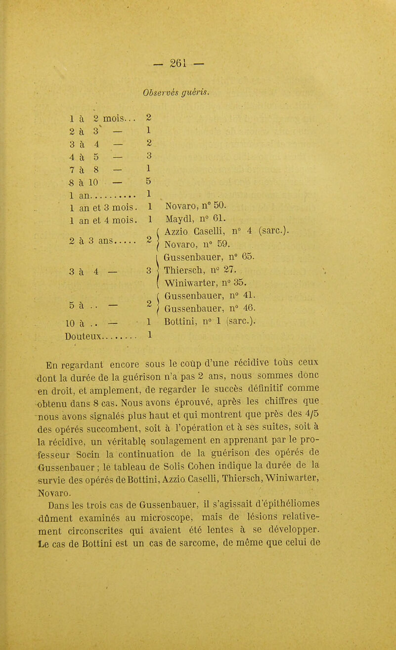 5 à Observés guéris. 1 à 2 mois... 2 2 à 3' — 1 3 à 4 — 2 4 à 5 — 3 7 à 8 - 1 5 à 10 — 5 1 an 1 . 1 an et 3 mois. 1 Novaro, n 50. 1 an et 4 mois. 1 Maydl, n° 61. f Azzio Gaselli, n° 4 (sarc). 2 à 3 ans 2 | ^Q^rg^ro, n° 59. iGussenbauer, n° 65. Thiersch, n° 27. Winiwarter, n° 35. ( Gussenbauer, n° 41. ^ Gussenbauer, n° 46. 10 à .. — 1 Bottini, n° 1 (sarc). Douteux 1 En regardant encore sous le coup d'une récidive toîis ceux ^ont la durée de la guérison n'a pas 2 ans, nous sommes donc en droit, et amplement, de regarder le succès définitif comme -obtenu dans 8 cas. Nous avons éprouvé, après les chiffres que -nous avons signalés plus haut et qui montrent que près des 4/5 des opérés succombent, soit à l'opération et à ses suites, soit à la récidive, un véritable soulagement en apprenant par le pro- fesseur Socin la continuation de la guérison des opérés de Gussenbauer ; le tableau de Solis Cohen indique la durée de la -survie des opérés de Bottini, Azzio Caselli, Thiersch, Winiwarter, Novaro. Dans les trois cas de Gussenbauer, il s'agissait d'épithéliomes ■dûment examinés au microscope, mais de lésions relative- ment circonscrites qui avaient été lentes à se développer. Le cas de Bottini est un cas de sarcome, de même que celui de