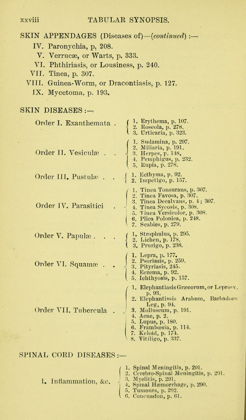 SKIN APPENDAGES (Diseases ot)—[continued) :~ IV. Paronychia, p. 208. V. Verrucse, or Warts, p. 333. VI. Phthiriasis, or Lousiness, p. 240. VII. Tinea, p. 307. VIII. Guinea-Worm, or Dracontiasis, p. 127. IX. Mycetoma, p. 193. SKIN DISEASES :— Order I. Exanthemata Order II. Vesiculse . Order III, Pustula^ . . Order IV. Parasitici Order V. Papulae . . Order VI. Squamae , . Order VII. Tnberoula , , Erythema, p. 107. Roseola, p. 278. , Urticaria, p. 323. , Sudamina, p. 297. , Miliaria, p. 191. Herpes, p. 148, Pemphigus, p. 232. , Kupia, p. 278. Ecthyma, p. 92. Impetig'o, p. 157. Tinea Tonsurans, p. 307. Tinea Favosa, p. 307. Tinea Decalvans, p. 4<; 307. Tinea Sycosis, p. 308. Tinea Versicolor, p. 308. Plica Poloniea, p. 248. Scabies, p. 279. Strophulus, p. 295. Lichen, p. 178. , Prurigo, p. 238. Lepra, p. 177. Psoriasis, p. 259. Pityriasis, 245. Eczema, p. 92. Ichthyosis, p. 157. Elephantiasis Grrecorum, or Tiepro«v, p. 93. Elephantiasis Arabum, Barbadoes Leg, p. 94. Molluscum, p. 191. Acne, p. 2. Lupus, p. 180. Framboesia, p. 114. Keloid, p. 174. Vitiligo, p. 337. SPINAL CORD DISEASES :— 1, Infiammation, &c. 1. Spinal Meningitis, p. 291. 2. Cerebro-Spinal Meningitis, p. 2!)t, 3. Myelitis, p. 291. 4. Spinal Hfemorrhage, p. 290. 5. Tumours, p. 292. 6. Concussion, p. 61.