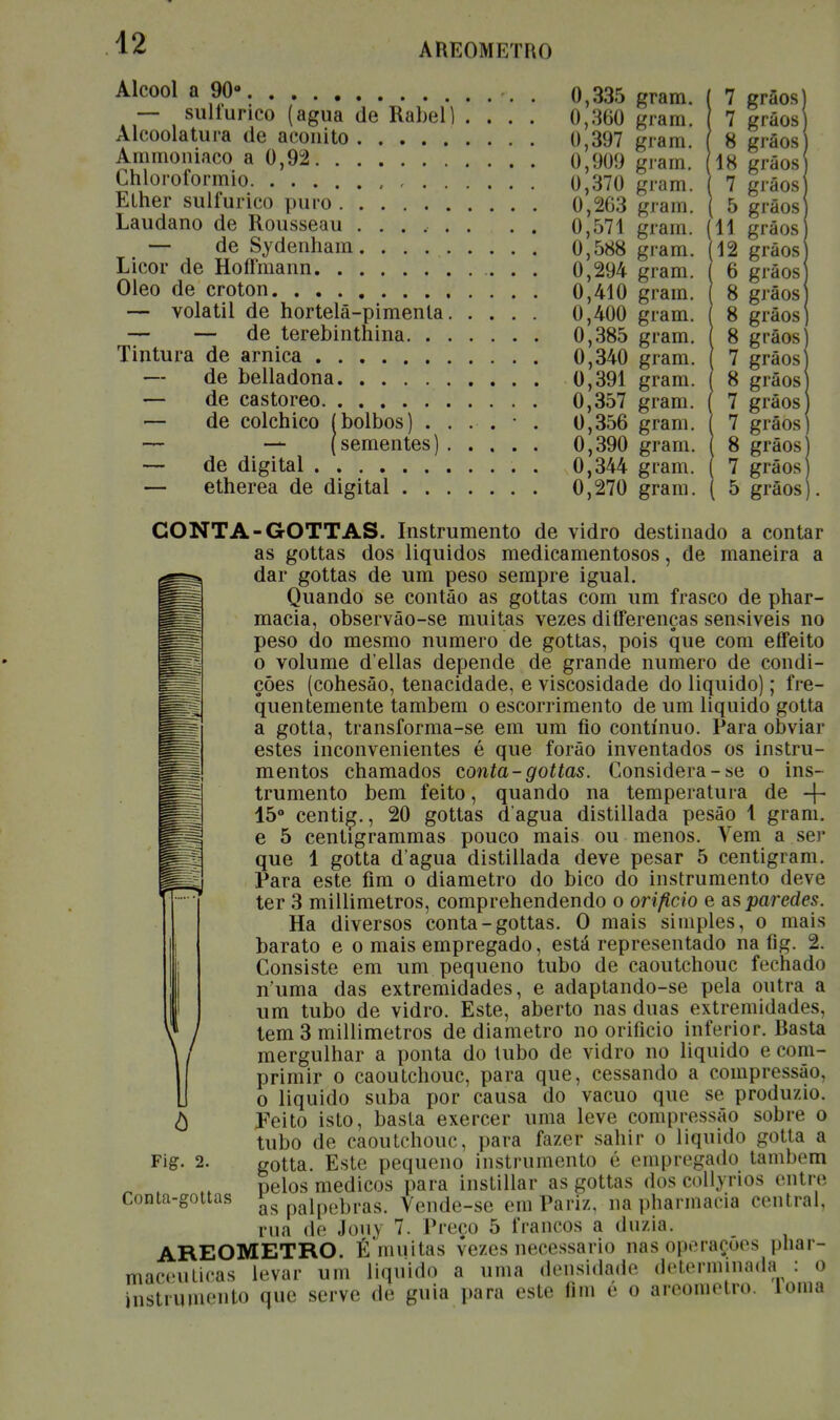 AREOMKTIW) Álcool a 90» — sulfúrico (agua de Rabel) . Alcoolatura de aconito Ammoniaco a 0,92 Chloroformio Elher sulfúrico puro Laudano de Rousseau ...... — de Sydenham Licor de Hoffmann Oleo de croton — volátil de hortelâ-pimenla. . — — de terebinthina. . . . Tintura de arnica — de belladona — de castoreo — de colchico (bolbos) . . . — — (sementes) . . — de digital — etherea de digital . . . . 0,335 o, :*<;<) 0,397 0,90!) 0,370 0,c2i;:j 0, .571 0,588 0,294 0,410 0,400 0,385 0,340 0,391 0,357 0,356 0,390 0,344 0,270 gram. gram. gram. gram. gram. gram. gram gram. gram gram gram. gram gram. gram gram gram gram gram gram 7 grãos 7 grãos 8 gráos 18 grãos ( 7 gráos ( 5 grãos (11 gráos (12 gráos 6 gráos 8 gráos 8 gráos 8 gráos 7 grãos 8 grãos 7 grãos. 7 grãos) 8 grãos * 7 grãos ( 5 grãos CONTA -GOTTAS. Instrumento de vidro destinado a contar as gottas dos liquidos medicamentosos, de maneira a dar gottas de um peso sempre igual. Quando se contão as gottas com um frasco de phar- macia, observão-se muitas vezes differencas sensiveis no peso do mesmo numero de gottas, pois que com effeito o volume d elias depende de grande numero de condi- ções (cohesáo, tenacidade, e viscosidade do liquido); fre- quentemente também o escorrimento de um liquido gotta a gotta, transforma-se em um fio contínuo. Para obviar estes inconvenientes é que forào inventados os instru- mentos chamados conta-gottas. Considera-se o ins- trumento bem feito, quando na temperatura de -f- 15° centig., 20 gottas dagua distillada pesão 1 gram. e 5 centigrammas pouco mais ou menos. Vem a ser que 1 gotta d agua distillada deve pesar 5 centigram. Para este fim o diâmetro do bico do instrumento deve ter 3 millimetros, comprehendendo o orifício e as paredes. Ha diversos conta-gottas. O mais simples, o mais barato e o mais empregado, está representado na fig. 2. Consiste em um pequeno tubo de caoutchouc fechado n'uma das extremidades, e adaptando-se pela outra a um tubo de vidro. Este, aberto nas duas extremidades, tem 3 millimetros de diâmetro no orifício inferior. Basta mergulhar a ponta do tubo de vidro no liquido e com- primir o caoutchouc, para que, cessando a compressão, o liquido suba por causa do vácuo que se produzio. Feito isto, basta exercer uma leve compressão sobre o tubo de caoutchouc, para fazer sahir o liquido gotta a gotta. Este pequeno instrumento é empregado também pelos médicos para instillar as gottas dos collyrios entre as pálpebras. Vende-se em Pariz, napharmacia central, rua de Jouj 7. Preço 5 francos a dúzia. AREOMETRO. É muitas vezes necessário nas operações pnar- maceuticas levar um liquido a uma densidade determinada : o instmmçnto que serve de guia para esto fim é o areometro. Loma Fig. 2. Conta-gottas