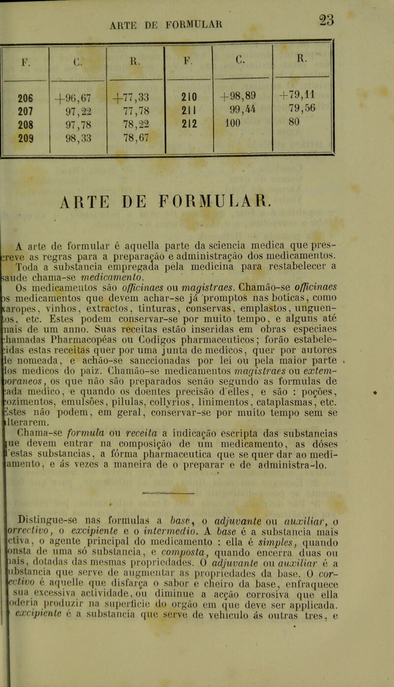 p. C. R. F. c R. 206 +96,67 +77,33 210 +98,89 i ii A A +79,11 207 97,22 77,78 211 99,44 79,56 208 97,78 78,22 212 100 80 209 98,33 78,67 ARTE DE FORMULAR. A arte de formular é aquella parte da sciencia medica que pres- erve as regras para a preparação e administração dos medicamentos. Toda a substancia empregada pela medicina para restabelecer a ande chama-se medicamento. Os medicamentos são officinaes ou magistraes. Chamão-se ofjicinaes is medicamentos que devem achar-se já promptos nas boticas, como âropes, vinhos, extractos, tinturas, conservas, emplastos, unguen- ;os, etc. Estes podem conservar-se por muito tempo, e alguns até uais de um anno. Suas receitas estão inseridas em obras especiaes ihamadas Pharmacopéas ou Códigos pharmaceuticos; forão estabele- cidas estas receitas quer por uma junta de médicos, quer por autores e nomeada, e achão-se sanccionadas por lei ou pela maior parte los médicos do paiz. Chamão-se medicamentos magistraes ou extem- porâneos, os que não são preparados senão segundo as formulas de :ada medico, e quando os doentes precisão delles, e são : poções, :ozimentos, emulsões, pilulas, collyrios, linimentos, cataplasmas etc. ^,stes não podem, em geral, conservar-se por muito tempo sem se Iterarem. Chama-se formula ou receita a indicação escripta das substancias ue devem entrar na composição de um medicamento, as dóses estas substancias, a forma pharmaceutica que se quer dar ao medi- tamento, e ás vezes a maneira de o preparar e de administra-lo. Distingue-se nas formulas a frase, o adjuvante ou auxiliar, o Xorrectivo, o excipiente e o intermédio. A base é a substancia mais lctíva, o agente principal do medicamento : ella é simples, quando tnsta de uma só substancia, e composta, quando encerra duas ou lais, dotadas das mesmas propriedades. O adjuvante ou auxiliar é a Inbstancia que serve de augmentar as propriedades da base. O cor- tivo é aquelle que disfarça o sabor e cheiro da base, enfraquece sua excessiva actividade, ou diminue a acção corrosiva que ella [oderia produzir na superfície do órgão em que deve ser applicada. ('.!■<ipiente 6 a substancia que serve de vehiculo ás outras tres, e