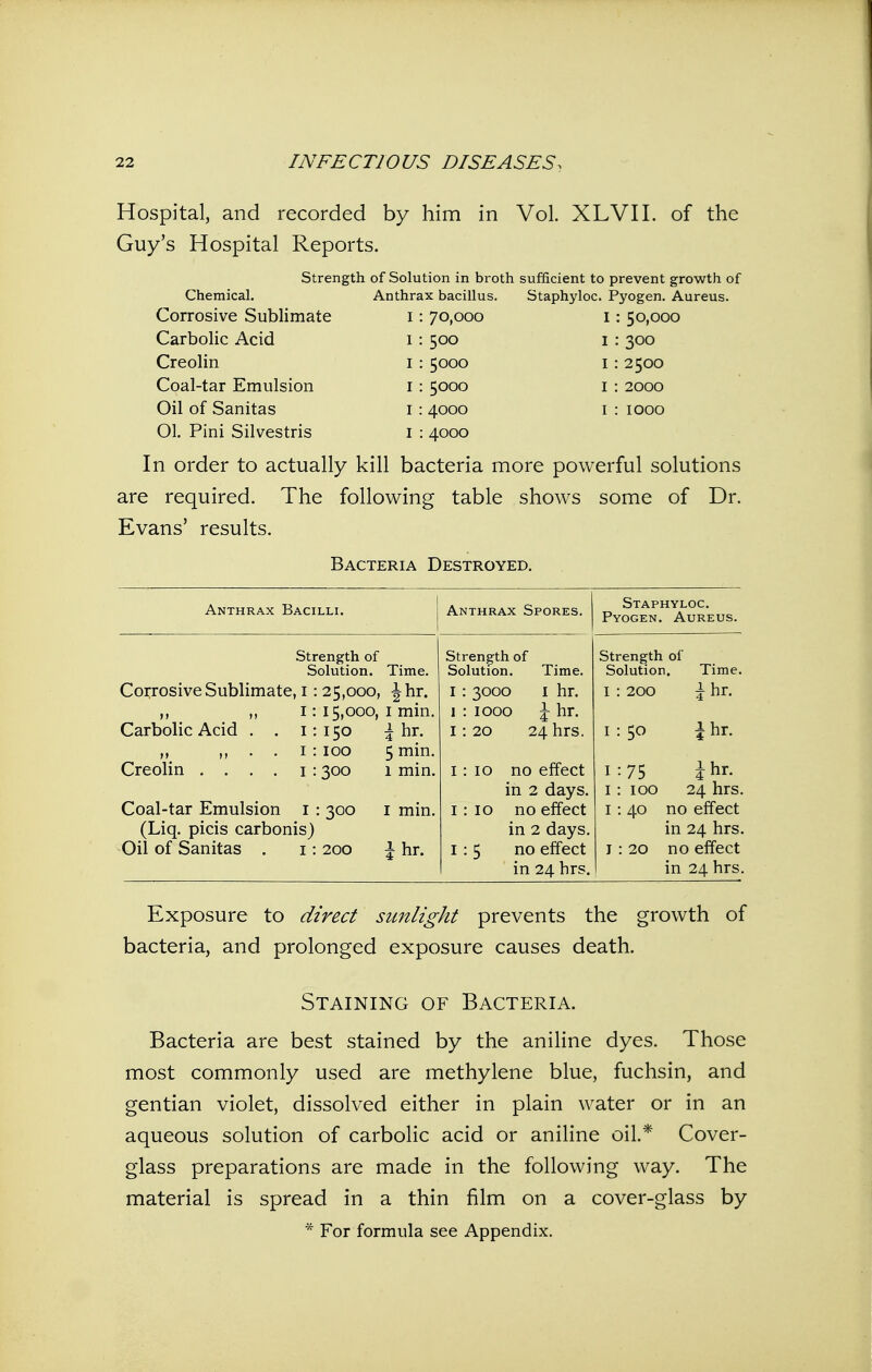 Hospital, and recorded by him in Vol. XLVII. of the Guy's Hospital Reports. Strength of Solution in broth sufficient to prevent growth of Chemical. Anthrax bacillus. Staphyloc. Pyogen. Aureus. Corrosive Sublimate i: 70,000 i: 50,000 Carbolic Acid i : 500 i : 300 Creolin i : 5000 i : 2500 Coal-tar Emulsion i: 5000 i : 2000 Oil of Sanitas i : 4000 i : 1000 01. Pini Silvestris i : 4000 In order to actually kill bacteria more powerful solutions are required. The following table shows some of Dr. Evans' results. Bacteria Destroyed. Anthrax Bacilli. Strength of Solution. Time. : 25,000, \h.r. 1: 15,000, I min, 1:150 ^ hr. 100 5 min, Creolin . . . . i : 300 1 min Corrosive Sublimate, Carbolic Acid . Coal-tar Emulsion i : 300 i min. (Liq. picis carbonis) Oil of Sanitas . i: 200 ^ hr. Anthrax Spores. Strength of Solution. Time. I : 3000 I : 1000 I : 20 I : 10 I hr. ihr. 24 hrs. no effect in 2 days. 1:10 no effect in 2 days. 1:5 no effect in 24 hrs. Staphyloc. Pyogen. Aureus. Strength of Solution. I : 200 1:50 1:75 I : 100 I : 40 J : 20 24 hrs. no effect in 24 hrs. no effect in 24 hrs. Exposure to direct sunlight prevents the growth of bacteria, and prolonged exposure causes death. Staining of Bacteria. Bacteria are best stained by the aniline dyes. Those most commonly used are methylene blue, fuchsin, and gentian violet, dissolved either in plain water or in an aqueous solution of carbolic acid or aniline oil.* Cover- glass preparations are made in the following way. The material is spread in a thin film on a cover-glass by