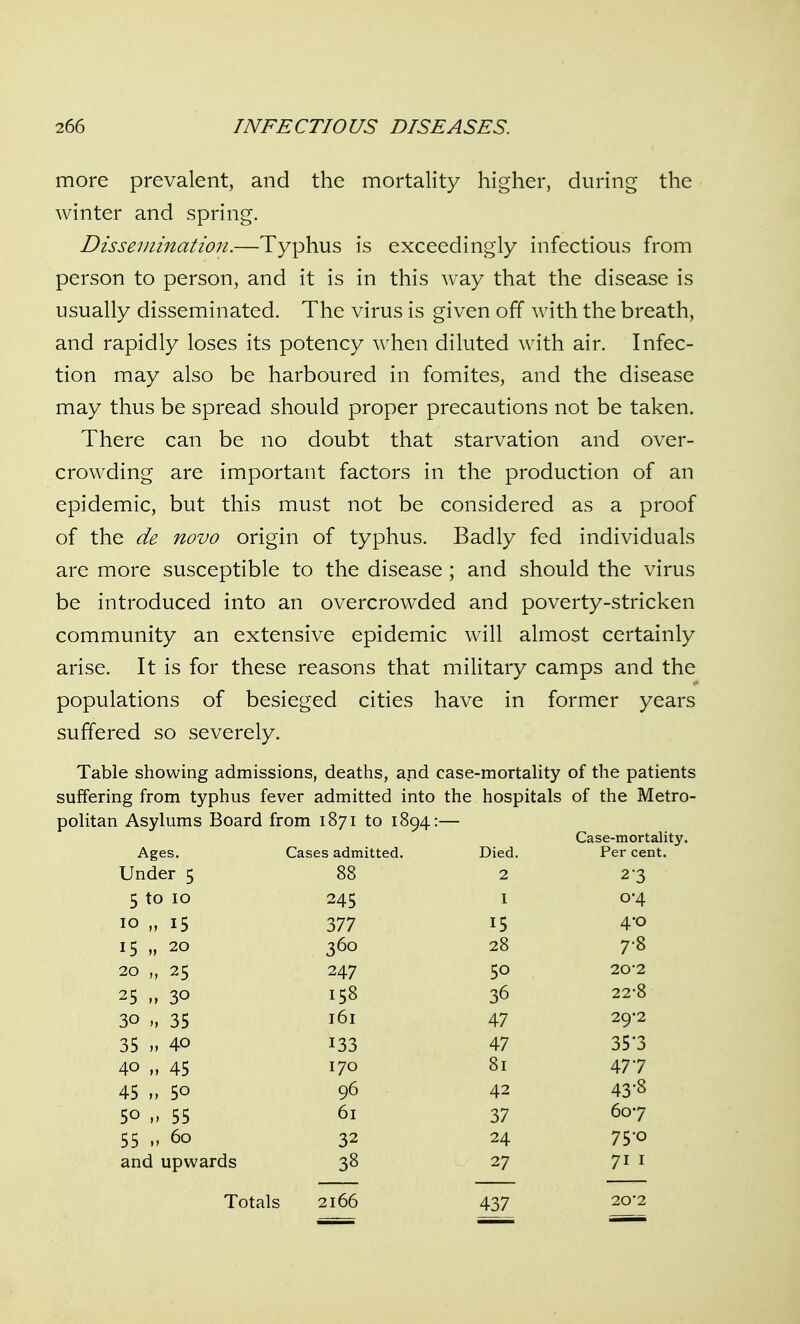 more prevalent, and the mortality higher, during the winter and spring. Disseuiination.—Typhus is exceedingly infectious from person to person, and it is in this way that the disease is usually disseminated. The virus is given off with the breath, and rapidly loses its potency when diluted with air. Infec- tion may also be harboured in fomites, and the disease may thus be spread should proper precautions not be taken. There can be no doubt that starvation and over- crowding are important factors in the production of an epidemic, but this must not be considered as a proof of the de novo origin of typhus. Badly fed individuals are more susceptible to the disease ; and should the virus be introduced into an overcrowded and poverty-stricken community an extensive epidemic will almost certainly arise. It is for these reasons that military camps and the populations of besieged cities have in former years suffered so severely. Table showing admissions, deaths, apd case-mortality of the patients suffering from typhus fever admitted into the hospitals of the Metro- politan Asylums Board from 1871 to 189 Case-mortality. Ages. Cases admitted. Died. Per cent. Under 5 88 2 23 5 to 10 245 I 0-4 10 „ 15 377 15 4-0 15 „ 20 360 28 7-8 20 „ 25 247 50 20-2 25 M 30 158 36 22-8 30 M 35 161 47 29-2 35 M 40 133 47 35-3 40 n 45 170 81 477 45 M 50 96 42 43-8 50 » 55 61 37 607 55 M 60 32 24 75-0 and upwards 38 27 71 I Totals 2166 437 20-2