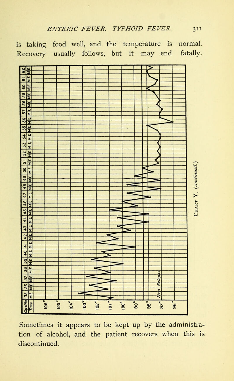 is taking food well, and the temperature is normal Recovery usually follows, but it may end fatally. Sometimes it appears to be kept up by the administra- tion of alcohol, and the patient recovers when this is discontinued.