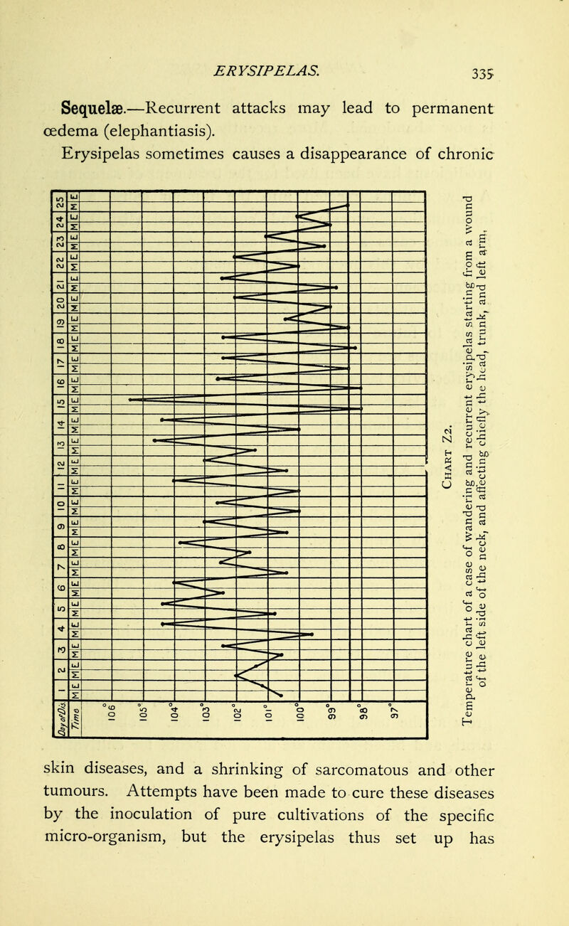 Sequelae.—Recurrent attacks may lead to permanent oedema (elephantiasis). Erysipelas sometimes causes a disappearance of chronic Q,-0 3 a. E H skin diseases, and a shrinking of sarcomatous and other tumours. Attempts have been made to cure these diseases by the inoculation of pure cultivations of the specific micro-organism, but the erysipelas thus set up has