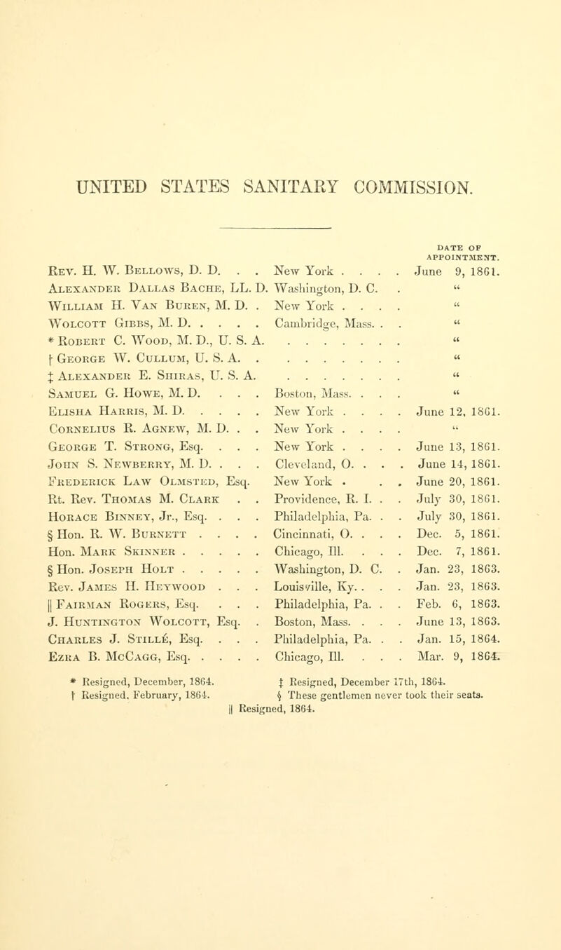 UNITED STATES SANITARY COMMISSION. DATE OP APPOINTMENT. Rev. H. W. Bellows, D. D. . . New York . June 9, 18G1. Alexander Dallas Bache, LL. D. Washington, D. C. William H. Van Buren, M. D. . New York . . . u Cambridge, Mass. . a * Robert C. Wood, M. D., U. S. A. « « { Alexander E. Siiiras, U. S. A. u Samuel G. Howe, M. D. ... Boston, Mass. . (( New York . June 12, 18G1. Cornelius R. Agnew, M. D. . . New York . George T. Strong, Esq. . . . New York . June 13, 18G1. John S. Newberry, M. D. . . . Cleveland, 0. . . . June 14, 18G1. Frederick Law Olmsted, Esq. New York . . June 20, 1861. Rt. Rev. Thomas M. Clark . . Providence, R. I. . July 30, 1861. Horace Binney, Jr., Esq. . Philadelphia, Pa. . . July 30, 1861. § Hon. R. W. Burnett .... Cincinnati, 0. . Dec. 5, 1861. Hon. Mark Skinner Chicago, 111. . Dec. 7, 1861. § Hon. Joseph Holt Washington, D. C. . Jan. 23, 18G3. Rev. James H. Heywood . Louis'/ille, Ky.. . Jan. 23, 1863. ||Fairman Rogers, Esq. . . . Philadelphia, Pa. . . Feb. G, 1863. J. Huntington Wolcott, Esq. . Boston, Mass. . June 13, 1863. Charles J. Stille, Esq. . . . Philadelphia, Pa. . Jan. 15, 1864. Ezra B. McCagg, Esq Chicago, 111. . Mar. 9, 18G4. * Resigned, December, 18(>4. \ Resigned. February, 18G4. J: Resigned, December 17th, 18G4. § These gentlemen never took their seats. || Resigned, 1864.
