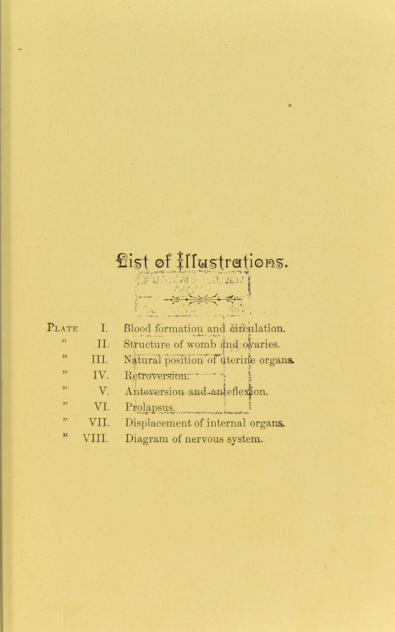  II. Structure of womb ^nd olraries.  III. Natural position'orijterii|e organs. IV. Rgtrorersioti.' '' i | V. Antey^rsion- an.d-an|efle2fflon. VI. Prolapsus. [ = VII. Displacement of internal organs. VIII. Diagram of nervous system.