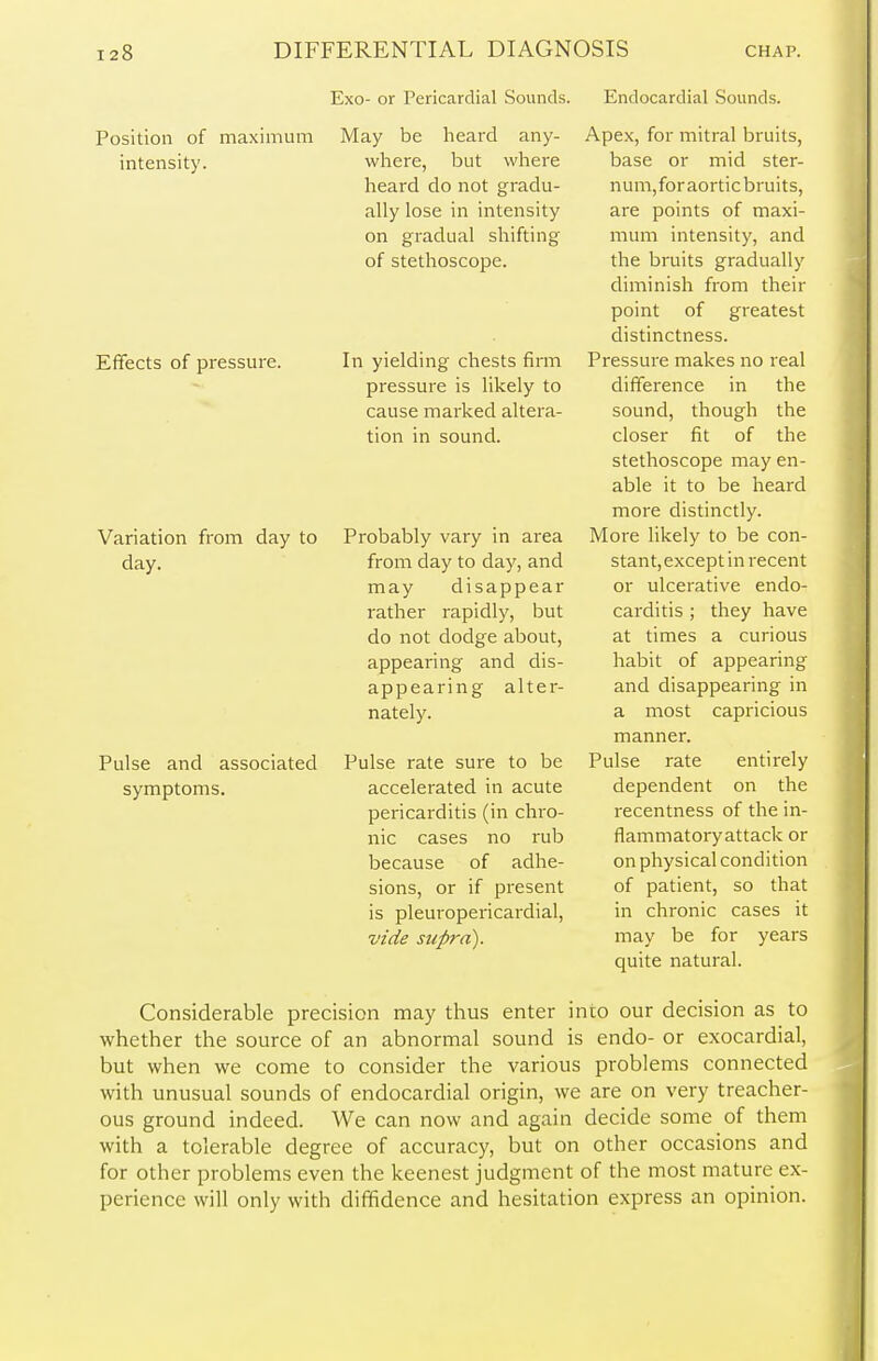 Exo- or Pericardial Sounds. Endocardial Sounds. Position of maximum intensity. Effects of pressure. Variation from day to day. Pulse and associated symptoms. May be heard any- where, but where heard do not gradu- ally lose in intensity on gradual shifting of stethoscope. In yielding chests firm pressure is likely to cause marked altera- tion in sound. Probably vary in area from day to day, and may disappear rather rapidly, but do not dodge about, appearing and dis- appearing alter- nately. Pulse rate sure to be accelerated in acute pericarditis (in chro- nic cases no rub because of adhe- sions, or if present is pleuropericardial, vide supra). Apex, for mitral bruits, base or mid ster- num,for aortic bruits, are points of maxi- mum intensity, and the bruits gradually diminish from their point of greatest distinctness. Pressure makes no real difference in the sound, though the closer fit of the stethoscope may en- able it to be heard more distinctly. More likely to be con- stant, except in recent or ulcerative endo- carditis ; they have at times a curious habit of appearing and disappearing in a most capricious manner. Pulse rate entirely dependent on the recentness of the in- flammatoryattack or on physical condition of patient, so that in chronic cases it may be for years quite natural. Considerable precision may thus enter into our decision as to whether the source of an abnormal sound is endo- or exocardial, but when we come to consider the various problems connected with unusual sounds of endocardial origin, we are on very treacher- ous ground indeed. We can now and again decide some of them with a tolerable degree of accuracy, but on other occasions and for other problems even the keenest judgment of the most mature ex- perience will only with diffidence and hesitation express an opinion.