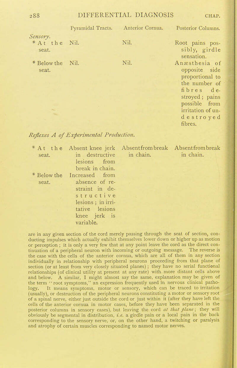 Pyramidal Tracts. Sensory. * A t the Nil. seat. * Below the Nil. seat. Anterior Cornua. Nil. Nil. Posterior Columns. Root pains pos- sibly, girdle sensation. Anaesthesia of opposite side proportional to the number of fibres de- stroyed ; pains possible from irritation of un- destroyed fibres. Reflexes A of Experimental Production. * At the Absent knee jerk Absent from break Absent from break seat. in destructive in chain. in chain. lesions from break in chain. * Below the Increased from seat. absence of re- straint in de- structive lesions ; in irri- tative lesions knee jerk is variable. are in any given section of the cord merely passing through the seat of section, con- ducting impulses which actually exhibit themselves lower down or higher up as motion or perception ; it is only a very few that at any point leave the cord as the direct con- tinuation of a peripheral neuron with incoming or outgoing message. The reverse is the case with the cells of the anterior cornua, which are all of them in any section individually in relationship with peripheral neurons proceeding from that plane of section (or at least from very closely situated planes) ; they have no serial functional relationships (of clinical utility at present at any rate) with more distant cells above and below. A similar, I might almost say the same, explanation may be given of the term root symptoms, an expression frequently used in nervous clinical patho- logy. It means symptoms, motor or sensory, which can be traced to irritation (usually), or destruction of the peripheral neurons constituting a motor or sensory root of a spinal nerve, either just outside the cord or just within it (after they have left the cells of the anterior cornua in motor cases, before they have been separated in the posterior columns in sensory cases), but leaving the cord at that plane ; they will obviously be segmental in distribution, i.e. a girdle pain or a local pain in the back corresponding to the sensory nerve, or, on the other hand, a twitching or paralysis and atrophy of certain muscles corresponding to named motor nerves.