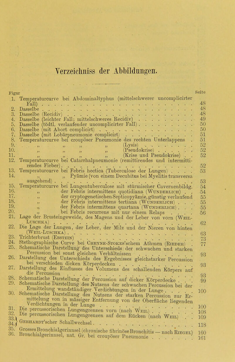 Yerzeiclmiss der Abbildungen. Figur Seite 1. Temperaturcurve bei Abdoininaltyphus (mittelschwerer uncomplicirter Fall) 48 2. Dasselbe . . 48 3. Dasselbe (Recidiv) . . 48 4. Dasselbe (leichter Fall; mittelschweres Recidiv) 49 5. Dasselbe (tödtl. verlaufender uncomplicirter Fall) 50 6. Dasselbe (mit Abort complicirt) 50 7. Dasselbe (mit Lobärpneumonie complicirtj 51 8. Temperaturcurve bei croupöser Pneumonie des rechten Unterlappens . 51 9. . . „ „ „ „ (Lysis) 52 10. „ „ „ „ (Pseudokrise) 52 11. „ „ „ „ (Krise und Pseudokrise) . . 52 12. Temperaturcurve bei Catarrhalpneumonie (remittirendes und intermitti- rendes Fieber) 52 13. Temperaturcurve bei Febris hectica (Tuberculose der Lungen) .... 53 14. ., „ Pyämie (von einem Decubitus bei Myelitis transversa, ausgehend) 53 15. Temperaturcurve bei Lungentuberculose mit stürmischer Cavernenbildg. 54 der Febris intermittens quotidiana (Wunderlich) . . 54 der cryptogenetischen Septicopyämie, günstig verlaufend 55 der Febris intermittens tertiana (Wunderlich) ... 55 der Febris intermittens quartana (Wunderlich) ... 55 bei Febris recurrens mit nur einem Relaps .... 56 21. Lage der Brusteingeweide, des Magens und der Leber von vom (Weil- Luschka) 62 22. Die Lage der Lungen, der Leber, der Milz und der Nieren von hinten (Weil-Luschka) 63 23. Trichterbrust (Ebstein) . 73 24. Stenographische Curve bei Cheyne-Stokes'schem Athmen (Rieder) 1 77 25.. Schematische Darstellung des Unterschieds der schwachen und starken Percussion bei sonst gleichen Verhältnissen 93 26. Darstellung des Unterschieds des Ergebnisses gleichstarker Percussion bei verschieden dicken Körperdecken 93 27. Darstellung des EinEusses des Volumens des schallenden Körpers auf die Percussion g3 28. Schematische Darstellung der Percussion auf dicker körperdecke ■ 99 «30. Schematische Darstellung des Nutzens der schwachen Percussion bei der oa ü , iLrm«te}ung wandständiger Verdichtungen in der Lunge 100 dü. bchematische Darstellung des Nutzens der starken Percussion zur Er- mittelung von m massiger Entfernung von der Oberfläche liegenden Verdichtungen m der Lunge i0q 31. Die percussorischen Lungengrenzen vorn (nach'Weil) ' ' ' 10S o^. Die percussorischen Lungengrenzen auf dem Rücken (nach Weil)' \ '. 109 34 j GERHARDT'scher Schallwechsel 118 36 RrÄrMalrTei(0h1i:0?i8clie nbrinöseBronchitis-nachRiEGEL) 100 db. Bionchialgenniisel, nat. Gr. bei croupöser Pneumonie ; ißV 16. 17. 18. 19. 20. roupöser Pneumonie 161