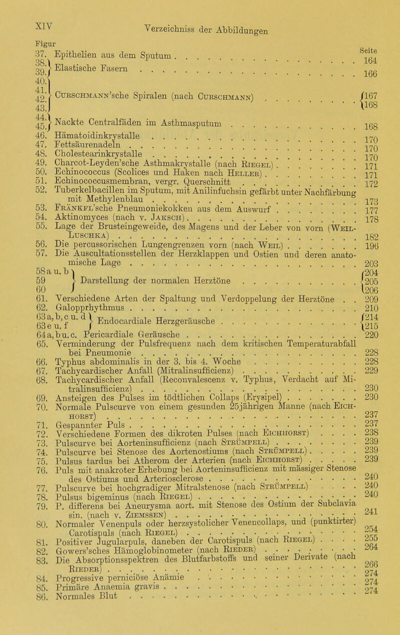 Figur 37. Epithelien aus dem Sputum . S1e|^ 38 \ 1 164 3q'> Elastische Fasern ^ 400 41 , 9' > CuRSCHMANN'sche Spiralen (nach Curschmann) /167 43j *168 > Nackte Centralfäden im Ästhmasputum jgg 46. Hämatoidinkrystalle i-™ 47. Fettsäurenadeln 170 48. Cholestearinkrystalle '..'.'* ' 170 49. Charcot-Leyden'sche Asthmakrystalle (nach Riegel) . 171 50. Echinococcus (Scolices und Haken nach Heller) . . . . 171 51. Echinococcusmembran, vergr. Querschnitt . \ 172 52. Tuberkelbacillen im Sputum, mit Anilinfuchsin gefärbt unter Nachfärbung mit Methylenblau _ 173 53. FRÄNKFL'sche Pneumoniekokken aus dem Auswurf ........ 177 54. Aktinomyces (nach v. Jaksch) 178 55. Lage der Brusteingeweide, des Magens und der Leber von vom (Weil- Ltjschka) 182 56. Die percussorischen Lungengrenzen vorn (nach Weil) 19b' 57. Die Auscultationsstellen der Herzklappen und Ostien und deren anato- mische Lage 203 58a u. b-| ' /204 59 > Darstellung der uormalen Herztöne {205 60 J . 1.206 61. Verschiedene Arten der Spaltung und Verdoppelung der Herztöne . . 209 62. Galopprhythmus 210 63eu'f U'd_) Endocardiale Herzgeräusche |rj]i 64a, bu.c. Pericardiale Geräusche 220 65. Verminderung der Pulsfrequenz nach dem kritischen Temperaturabfall bei Pneumonie 228 66. Typhus abdominalis in der 3. bis 4. Woche 228 67. Tachycardischer Anfall (Mitralinsufncienz) 229 68. Tachycardischer Anfall (Reconvalescenz v. Typhus, Verdacht auf Mi- tralinsufncienz) . 230 69. Ansteigen des Pulses im tödtlichen Collaps (Erysipel) 230 70. Normale Pulscurve von einem gesunden 25jährigen Manne (nach Eich- horst) 237 71. Gespannter Puls 237 72. Verschiedene Formen des dikroten Pulses (nach Eichhorst) .... 238 73. Pulscurve bei Aorteninsufficienz (nach Strümpell) . 239 74. Pulscurve bei Stenose des Aortenostiums (nach Strümpell) 239 75. Pulsus tardus bei Atherom der Arterien (nach Eichhorst) 239 76. Puls mit anakroter Erhebung bei Aorteninsufficienz mit mässiger Stenose des Ostiums und Arteriosclerose 240 77. Pulscurve bei hochgradiger Mitralstenose (nach Strümpell) .... 240 78. Pulsus bigeminus (nach Riegel) • • • . -240 79. P. differens bei Aneurysma aort. mit Stenose des Ostium der Subclavia sin. (nach v. Ziemssen) • • • • • • • .• • 80. Normaler Venenpuls oder herzsystolicher Venencollaps, und (punktirter) Carotispuls (nach Riegel) ■■ • • • • • • • 81. Positiver Jugularpuls, daneben der Carotispuls (nach Riegel) .... ^00 8?. Gowers'sches Hämoglobinometer (nach Rieder) . . . . . • • • • b4 83. Die Absorptionsspektren des Blutfarbstoffs und semer Derivate (nach Rieder) 274 84. Progressive perniciöse Anämie 2_. 85. Primäre Anaemia gravis 074 86. Normales Blut