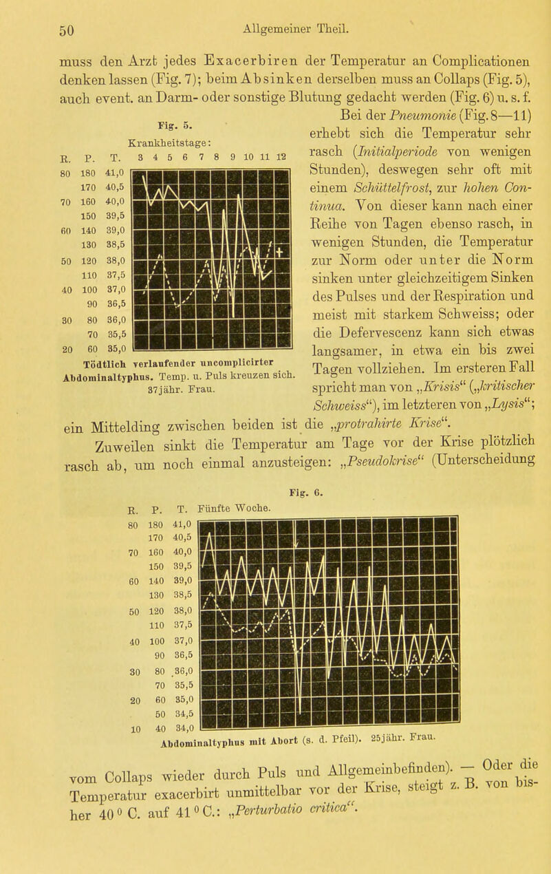 P. T. 180 41,0 170 40,5 70 160 40,0 150 140 130 120 110 100 90 R. 80 60 50 40 Fig. 5. Krankheitstage: 3 4 5 6 7 8 9 10 11 12 Kl 39,5 39,0 38,5 38,0 37,5 37,0 36,5 muss den Arzt jedes Exacerbiren der Temperatur an Complicationen denken lassen (Fig. 7); beim Absinken derselben muss an Collaps (Fig. 5), auch event. an Darm- oder sonstige Blutung gedacht werden (Fig. 6) u. s. f. Bei der Pneumonie (Fig. 8—11) erbebt sieb die Temperatur sehr rascb (Initialperiode von wenigen Stunden), deswegen sehr oft mit einem Schüttelfrost, zur hohen Con- tinua. Von dieser kann nacb einer Reibe von Tagen ebenso rascb, in wenigen Stunden, die Temperatur zur Norm oder unter die Norm sinken unter gleichzeitigem Sinken des Pulses und der Respiration und meist mit starkem Schweiss; oder die Defervescenz kann sich etwas langsamer, in etwa ein bis zwei Tagen vollziehen. Im ersteren Fall spricht man von „Krisis („kritischer Schweiss), im letzteren von „Lysis; ein Mittelding zwischen beiden ist die „protrahirte Krise11. Zuweilen sinkt die Temperatur am Tage vor der Krise plötzlich rascb ab, um noch einmal anzusteigen: „Pseudokrise (Unterscheidung 30 20 80 36,0 70 35,5 60 35,0 II ssssss BBBSSgiS SSSSSHSSS Tödtlich verlaufender nncomplicirter Abdoniinaltyphus. Temp. u. Puls kreuzen sich. 37jähr. Frau. Fig. 6. R. P. T. Fünfte Woche. 80 180 41,0 170 40,5 70 160 40,0 150 39,5 60 140 39,0 130 38,5 50 120 38,0 110 37,5 40 100 37,0 90 36,5 30 20 10 80 ,36,0 70 35,5 60 85,0 50 34,5 40 34,0 *U u**,u I Abdominaltyphus mit Abort (s. d. Pfeil). 25jähr. vom Collaps wieder durch Puls und Allgemeinbefinden) - Oder die Temperatur exaeerbirt unmittelbar vor der Knse, steigt z. B. von bis her 40 °C. auf 41 °C: „Perturbatio crxtica.