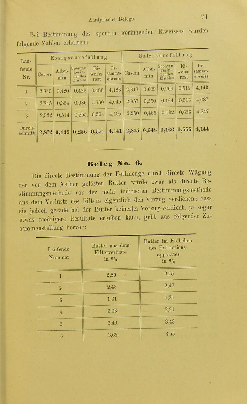 Bei Bestimmung des spontan gerinnenden Eiweisses folgende Zahlen erhalten: Lau- fende Nr. Essigsäuref älluiig Salzsäurefällung Casein Albu- min Spontan gerin- nendes Eiweiss Ei- weiss- rest Ge- sammt- oiweiss Caselin Albu- min Spontan gerin- nendes Eiweiss Ei- weiss- rest Ge- sammt- eiweiss 1 2,849 0,420 0,426 0,488 4,183 4,045 2,818 0,609 0,204 0,512 4,143 2 2;845 0,384 0,086 0,730 2,857 0,550 0,164 0,516 4,087 3 2,922 0,514 0,255. 0,504 4,195 2,950 0,485 0,132 0,636 4,247 Uurch- sclmitt 2,872 0,439 0,256 0,574 j 4:5141 2,875 0,548 0,166 0,555 4,144 Beleg ^o. 6. Die directe Bestimmung der Fettmenge durch directe Wägung der von dem Aether gelösten Butter würde zwar als directe Be- stimmuügsmethode vor der mehr indirecten Bestimmungsmethode aus dem Verluste des Filters eigentlich den Vorzug verdienea; dass sie jedoch gerade bei der Butter keinerlei Vorzug verdient, ja sogar etwas niedrigere Resultate ergeben kann, geht aus folgender Zu- sammenstellimg hervor: Laufende Nummer Butter aus dem Filterverluste in o/o Butter im Kölbcben des Extractions- apparates in o/o 1 2,80 2,75 2 2,48 2,47 3 1,31 1,31 4 3,03 2,91 5 3,40 3,43 6 j 3,65 3,55