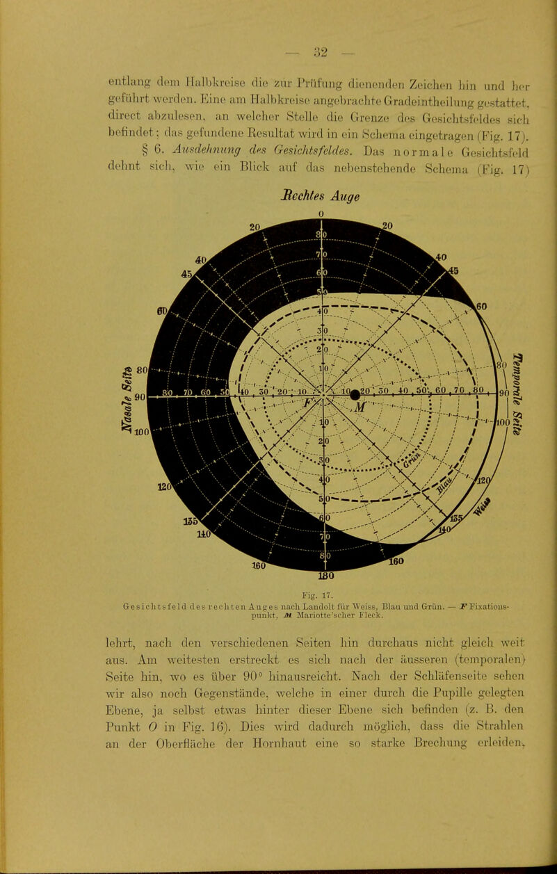 entlang dem Halbkreise die zur Prüfung dienenden Zeichen hin und her geführt werden. Eine am Plalbkreise angebrachte Gradeintheilung gestattet, direct abzulesen, an welcher Stolle die Grenze des Gesichtsfeldes sich befindet: das gefundene Resultat wird in ein Schema eingetragen (Fig. 17). § 6. Ausdehnung des Gesichtsfeldes. Das normale Gesichtsfeld dehnt sich, wie ein Blick auf das nebenstehende Schema ('Fig. 17} Rechtes Auge 0 Fig. 17. Gesichtsfeld des rerliten xVuges nach Landolt für ^Veiss, Blau und Grün. — JF*Fixatious- punkt, jW Mariotte'scher Fleck. lehrt, nach den verschiedenen Seiten hin durchaus nicht gleich weit aus. Am weitesten erstreckt es sich nach der äusseren (temporalen) Seite hin, wo es über 90° hinausreicht. Nach der Schläfenseite sehen wir also noch Gegenstände, welche in einer durch die Pupille gelegten Ebene, ja selbst etwas hinter dieser Ebene sich befinden (z. B. den Punkt 0 in Fig. 16). Dies wird dadurch möglich, dass die Strahlen an der Oberfläche der Hornhaut eine so starke Brechung erleiden.