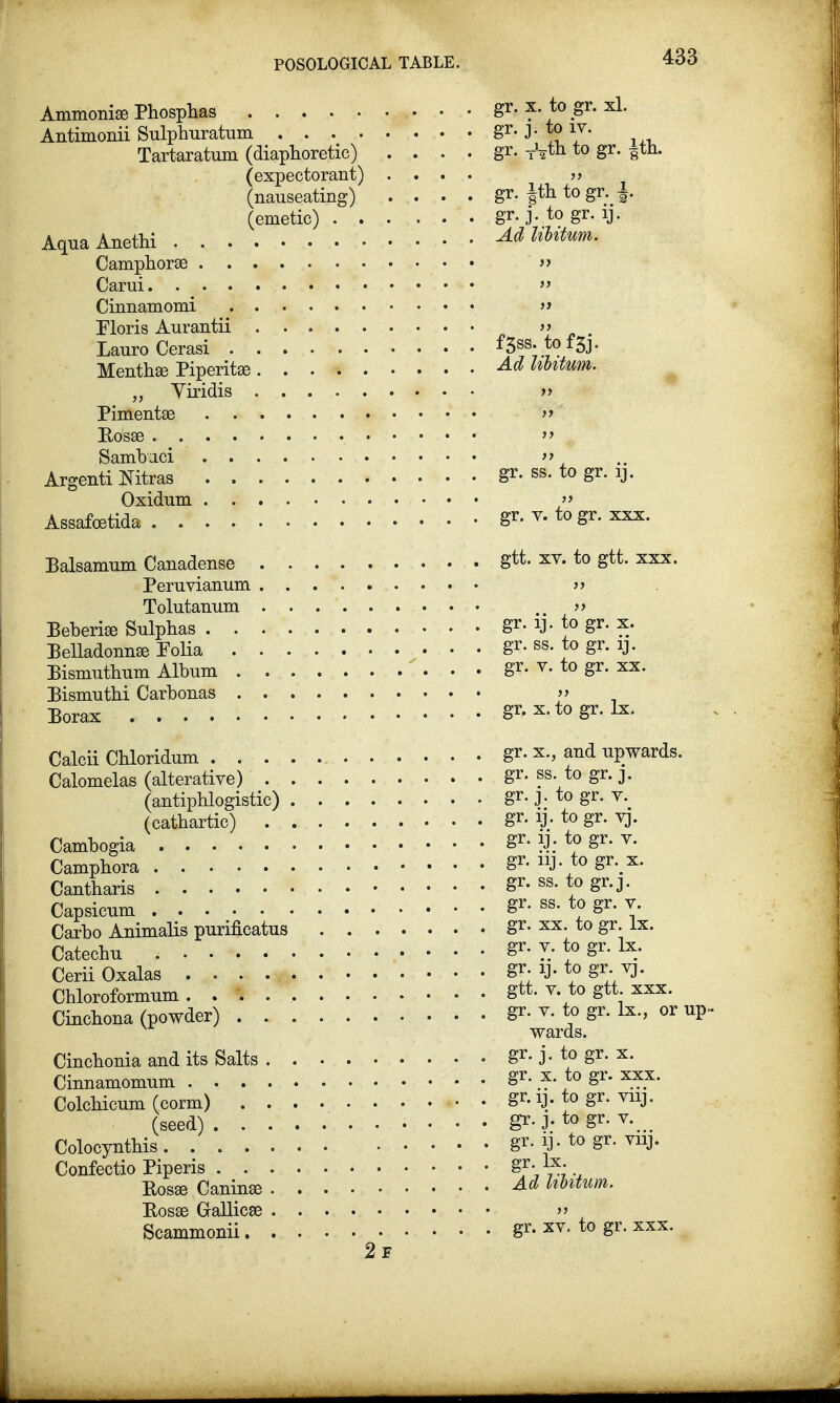Ammonise Phosphas Antimonii Sulphuratum Tartaratum (diaphoretic) . (expectorant) . (nauseating) (emetic) . . . Aqua Anethi Camphorse Carui . . Cinnamomi Floris Aurantii Lauro Cerasi Menthse Piperita? „ Yiridis Pimenta? Kosa? • « Sambuci Argenti Nitras Oxidum Assafoetida • Balsamum Canadense Peruvianum Tolutanum Beberia? Sulphas ....... Belladonna? Folia Bismuthum Album Bisnrathi Carbonas Borax Calcii Chloridum . . Calomelas (alterative) _ (antiphlogistic) .... (cathartic) Cambogia Camphora Cantharis Capsicum Carbo Animalis purificatus . . . Catechu Cerii Oxalas Chloroformum ........ Cinchona (powder) Cinchonia and its Salts Cinnamomum Colchicum (corm) ...... (seed) Colocynthis Confectio Piperis EosaB Caninse BossD Gallicse 2f gr. x. to gr. xl. gr. j. to iv. gr. TVth to gr. Jth. gr. Jthtogr. \. gr. j. to gr. lj. Ad libitum. >} )t >) f3ss. to f3j. Ad libitum. ■ Wm }> >f ■ -t ir )> gr. ss. to gr. ij. )> gr. v. to gr. xxx. gtt. xv. to gtt. xxx. >> gr. ij. to gr. x. gr. ss. to gr. ij. gr. v. to gr. xx. >> gr. x. to gr. lx. gr. x., and upwards, gr. ss. to gr. j. gr. j. to gr. v. gr. ij. togr. vj. gr. ij. to gr. v. gr. iij. to gr. x. gr. ss. to gr. j. gr. ss. to gr. v. gr. xx. to gr. lx. gr. v. to gr. lx. gr. ij. to gr. vj. gtt. v. to gtt. xxx. gr. v. to gr. lx., or wards, gr. j. to gr. x. gr. x. to gr. xxx. gr.ij. to gr. viij. gr. j. to gr. v. gr. ij. to gr. viij. gr. lx. Ad libitum.