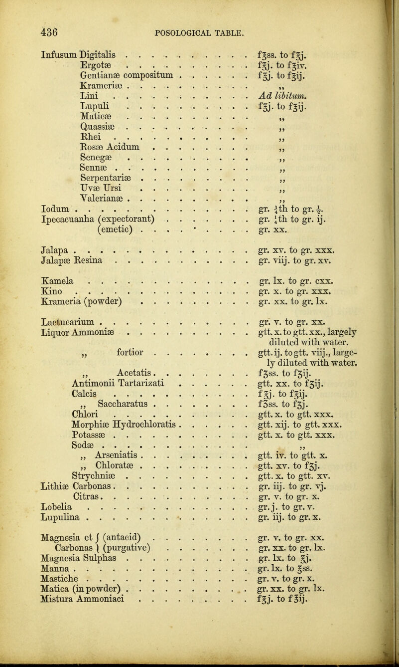 Infusum Digitalis . . . . Ergotse Gentianse compositum Kramerise . Lini .......... Lupuli Maticee Quassias Rhei Rosse Acidum Senegse Sennae Serpentarise . Uvse Ursi Valerianae Iodum Ipecacuanha (expectorant) (emetic) ..,.*... Jalapa Jalapse Eesina Kamela Kino Krameria (powder) Lactncarium Liquor Ammonias „ fortior „ Acetatis Antimonii Tartarizati Calcis „ Saccharatus Chlori < Morphias Hydrochloratis ..... Potassas Sodas „ Arseniatis „ Chloratas Strychnias Lithias Carbonas Citras Lobelia Lnpulina - Magnesia et J (antacid) Carbonas | (purgative) Magnesia Sulphas Manna Mastiche Matica (in powder) # . Mistura Ammoniaci . . fgss. to f^j. fgj. to fgiv. m- tofgij. Ad libitum. m- to fgij. 3> }» )} )> )> )> }} )} >> gr. J th to gr. •!•. gr. ith. to gr. ij. gr. xx. gr. xv. to gr. xxx. gr. viij. to gr.xv. gr. lx. to gr. cxx. gr. x. to gr. xxx. gr. xx. to gr. lx. gr. v. to gr. xx. gtt. x. to gtt. xx., largely diluted with water. gtt.ij. to gtt. viij., large- ly diluted with water. f3ss. to f5ij. gtt. xx. to f5ij. f fi- to fgij. f3ss. to f3j. gtt. x. to gtt. xxx. gtt. xij. to gtt. xxx. gtt. x. to gtt. xxx. gtt. iv. to gtt. x. gtt. xv. to f3j. gtt. x. to gtt. XV. gr. iij. to gr. vj. gr. v. to gr. x. gr. j. to gr. v. gr. iij. to gr.x. gr. v. to gr. xx. gr. xx. to gr. lx. gr. lx. to gj. gr. lx. to gss. gr. v. to gr. x. gr. xx. to gr. lx. fgj. to f Iij.