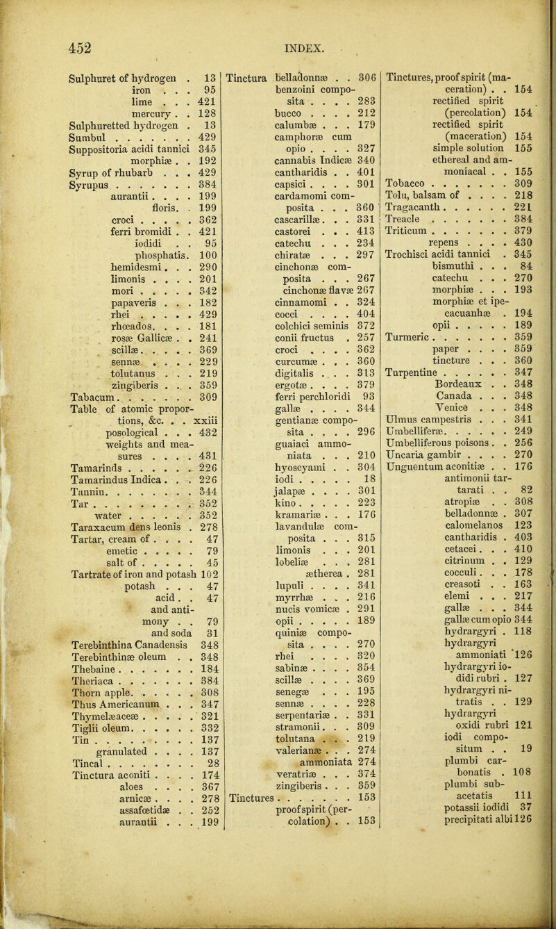 Sulphuret of hydrogen . 13 iron ... 95 lime ... 421 mercury . . 128 Sulphuretted hydrogen . 13 Sumbul 429 Suppositoria acidi tannici 345 morphias . . 192 Syrup of rhubarb . . .429 Syrupus 384 aurantii. . . . 199 floris. . 199 croci 362 ferri bromidi . .421 iodidi . . 95 phosphatis. 100 hemidesmi. . . 290 limonis . . . .201 mori 342 papaveris ... 182 rhei 429 rhoeados. . . . 181 rosas Gallica? . . 241 scillas 369 sennas .... 229 tolutanus . . . 219 zingiberis . .. . 359 Tabacum 309 Table of atomic propor- tions, &c. . . xxiii posological . . .432 weights and mea- sures .... 431 Tamarinds 226 Tamarindus Indica. . . 226 Tannin 344 Tar 352 water ...... 352 Taraxacum dens leonis . 278 Tartar, cream of ... . 47 emetic 79 salt of 45 Tartrate of iron and potash 102 potash ... 47 acid. . 47 and anti- mony . . 79 and soda 31 Terebinthina Canadensis 348 Terebinthinae oleum . . 348 Thebaine 184 Theriaca 384 Thorn apple 308 Thus Americanum . . . 347 Thymelasacese ' 321 Tiglii oleum 332 Tin 137 granulated . . . . 137 Tincal 28 Tinctura aconiti .... 174 aloes .... 367 arnicse .... 278 assafcetidas . . 252 aurantii . . . 199 Tinctura belladonnas . . 306 Tinctures, proof spirit (ma- benzoini compo- ceration) . . 154 sita .... 283 rectified spirit bucco .... 212 (percolation) 154 calumbas . . . 179 rectified spirit camphoras cum (maceration) 154 opio .... 327 simple solution 155 cannabis Indica? 340 ethereal and am- cantharidis . . 401 moniacal . . 155 capsici .... 301 Tobacco 309 cardamomi com- Tolu, balsam of ... . 218 posite . . . 360 221 cascarillas. . . 331 Treacle 384 castorei . . . 413 Triticum 379 catechu . . . 234 repens .... 430 chiratas . . . 297 Trochisci acidi tannici . 345 cinchonas com- bismuthi . . . 84 posita . . . 267 catechu . . . 270 cinchonas flavas 267 morphias . . . 193 cinnamomi . . 324 morphias et ipe- cocci .... 404 cacuanhas . 194 colchici seminis 372 189 conii fructus . 257 Turmeric 359 croci .... 362 paper .... 359 curcumas . . . 360 tincture . . . 360 digitalis . . . ergotas .... 313 347 379 Bordeaux . . 348 ferri perchloridi gallas .... 93 Canada . . . 348 344 Venice . . . 348 gentianas compo Ulmus campestris . . . 341 sita .... 296 249 guaiaci ammo- Umbelliferous poisons . . 256 niata . . . 210 Uncaria gambir .... 270 hyoscyami . . 304 Unguentum aconitias . . 176 18 antunonu tar- jalapas .... 301 tarati . . 82 kino 223 atropias . . 308 kramarias . . . 176 belladonnae . 307 lavandulas com calomelanos 123 posita . 315 cantharidis . 403 limonis . . . 201 cetacei. . . 410 lobelias . . . 281 citrinum . . 129 astherea . 281 cocculi. . . 178 lupuli .... 341 creasoti . . 163 myrrhas . „ . 216 elemi . . . 217 nucis vomica? . 291 gallas . . . 344 189 gallas cum opio 344 quinias compo- hydrargyri . 118 sita .... 270 hydrargyri rhei .... 320 ammoniati 126 sabinas .... 354 hydrargyri io- scillas .... 369 didi rubri . 127 senegas . . . 195 hydrargyri ni- sennas .... 228 tratis . . 129 serpentarias . . 331 hydrargyri stramonii. . . 309 oxidi rubri 121 tolutana . . . 219 iodi compo- Valeriana? . . . 274 situm . . 19 ammoniata 274 plumbi car- veratrias . . . 374 bonatis . 108 zingiberis . . . 359 plumbi sub- 153 acetatis 111 proof spirit (per- potassii iodidi 37 colation) . . 153 precipitati albil26